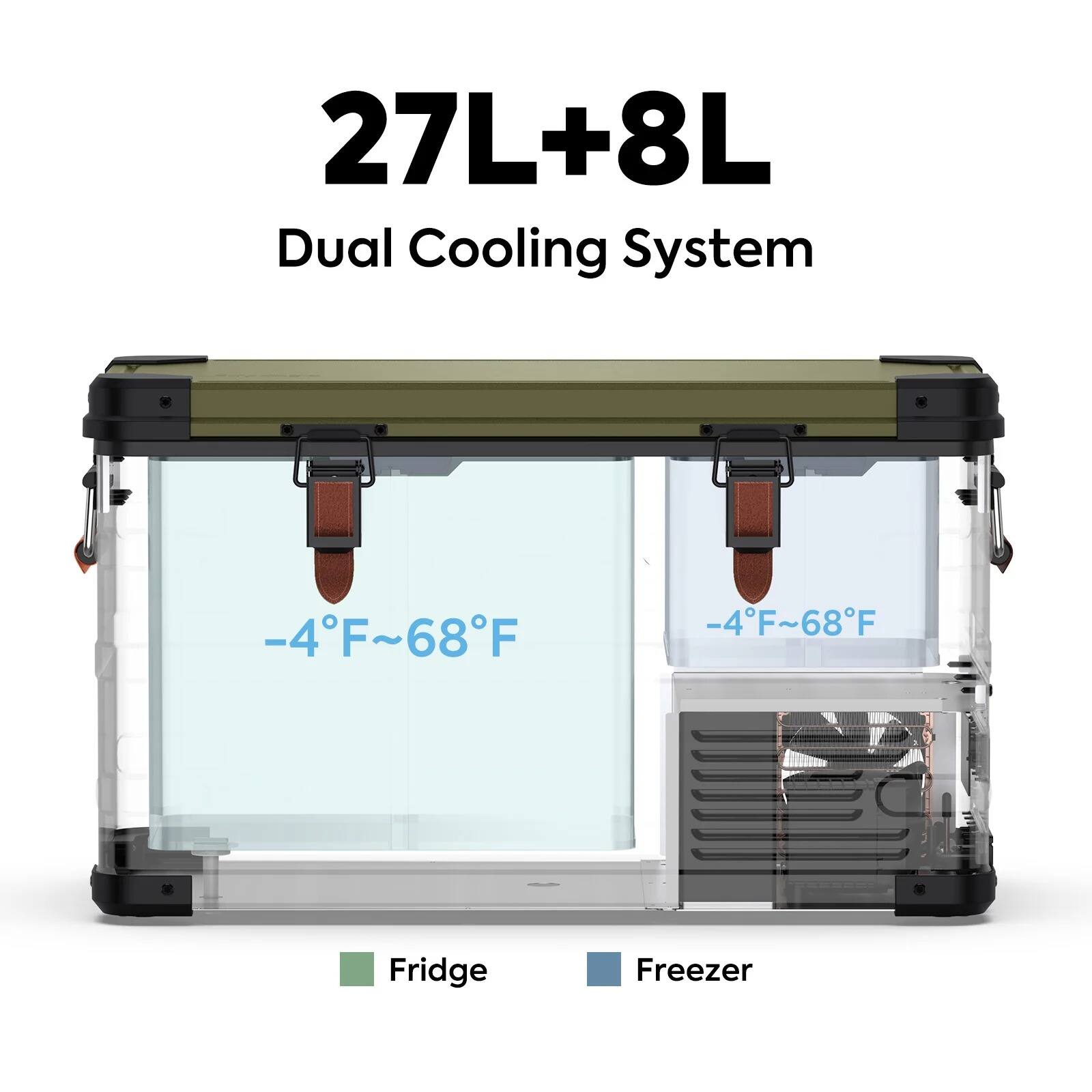 27L+8L Dual Cooling System  
-4F~68F  
-4F~68F  
Fridge  
Freezer