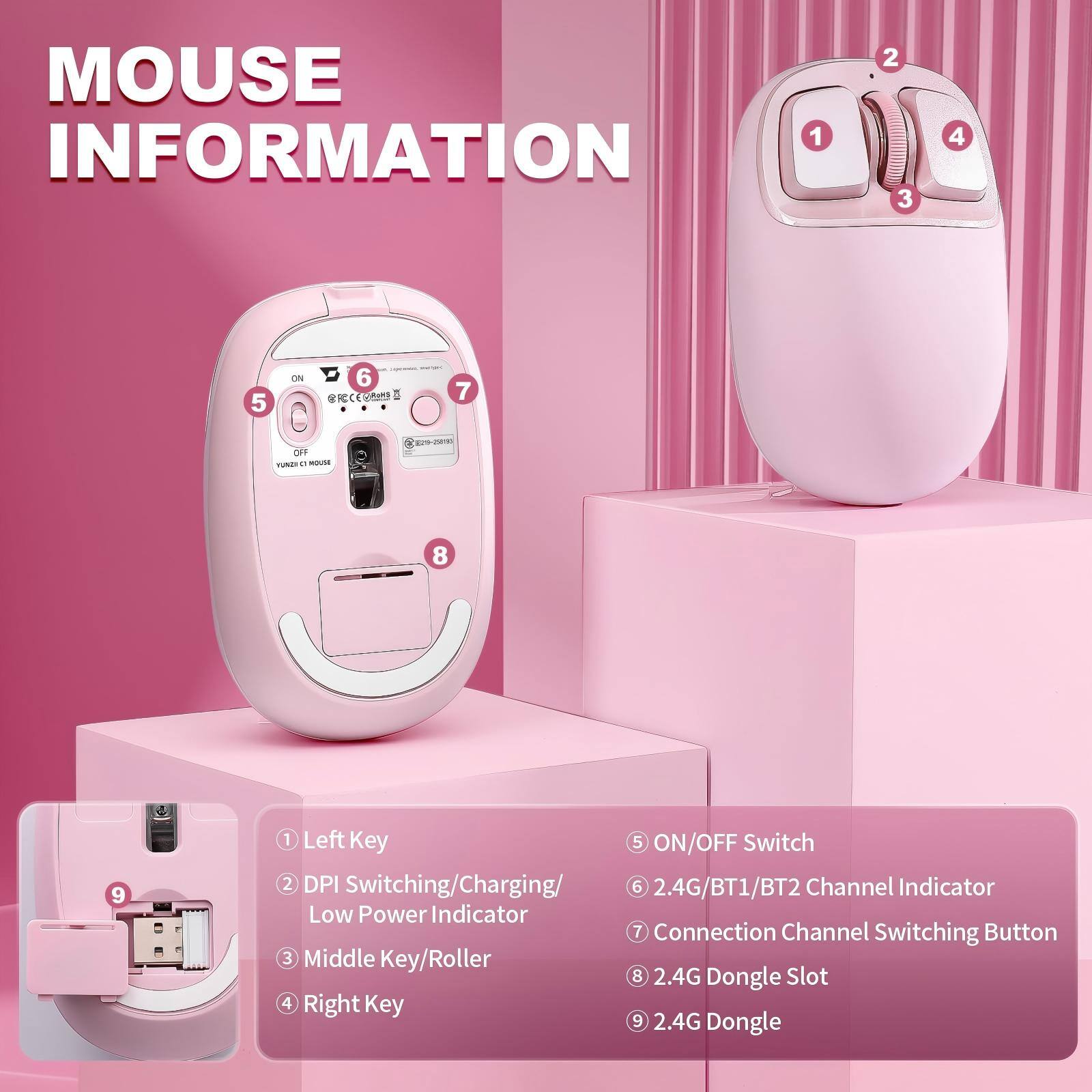 MOUSE INFORMATION

1. Left Key
2. DPI Switching/Charging/ Low Power Indicator
3. Middle Key/Roller
4. Right Key
5. ON/OFF Switch
6. 2.4G/BT1/BT2 Channel Indicator
7. Connection Channel Switching Button
8. 2.4G Dongle Slot
9. 2.4G Dongle