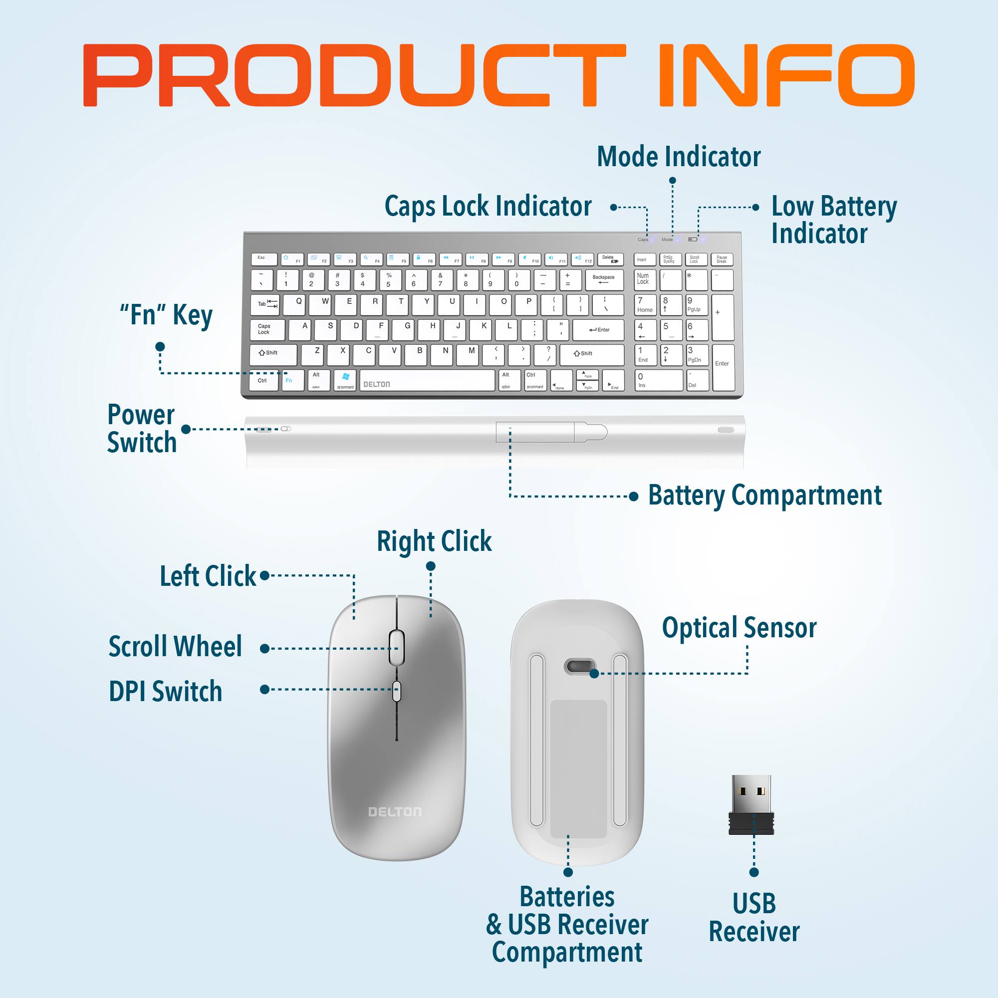 PRODUCT INFO

Mode Indicator
Caps Lock Indicator
Low Battery Indicator
"Fn" Key
Power Switch
Left Click
Right Click
Battery Compartment
Scroll Wheel
DPI Switch
Optical Sensor
DELTON
Batteries & USB Receiver Compartment