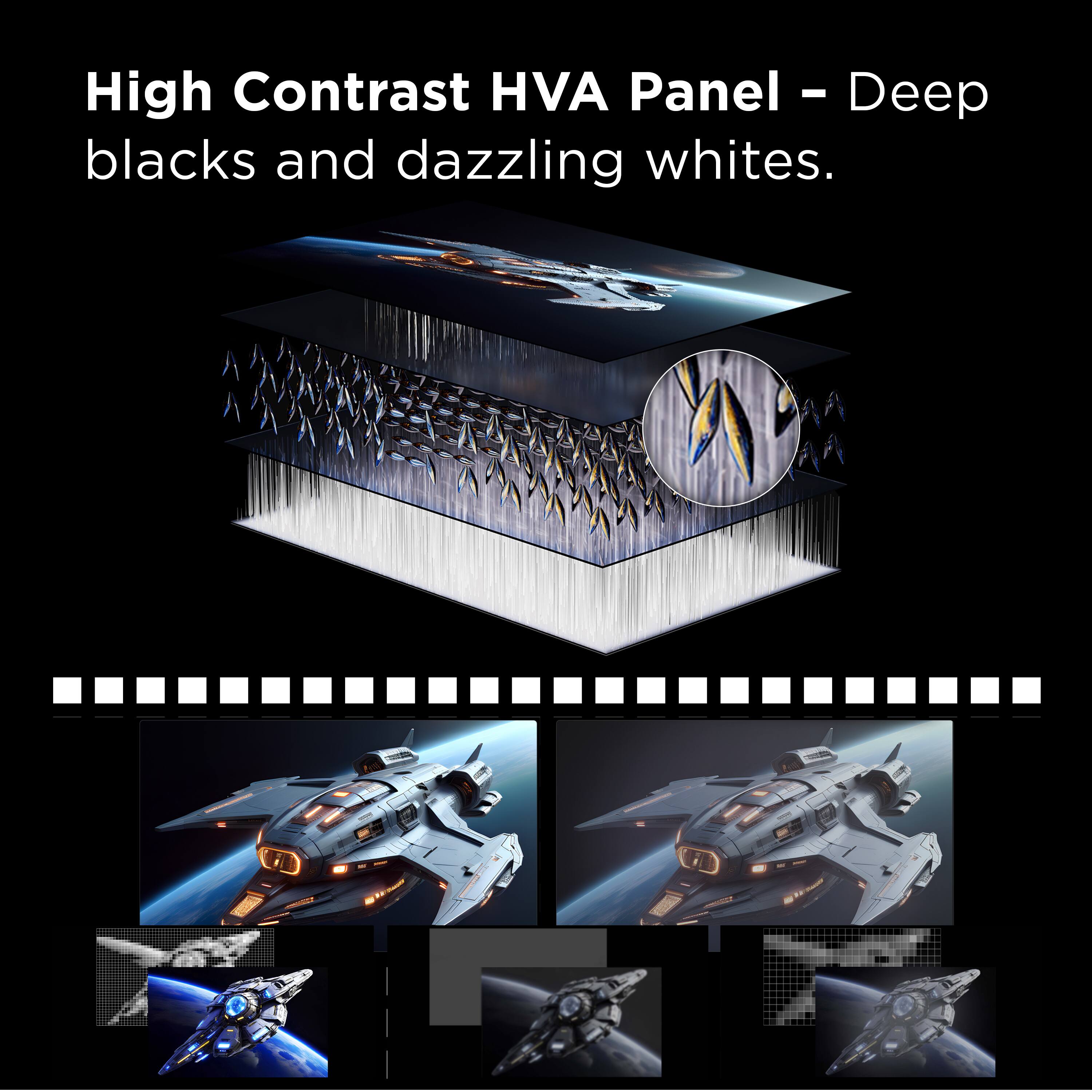 High Contrast HVA Panel – Deep blacks and dazzling whites.