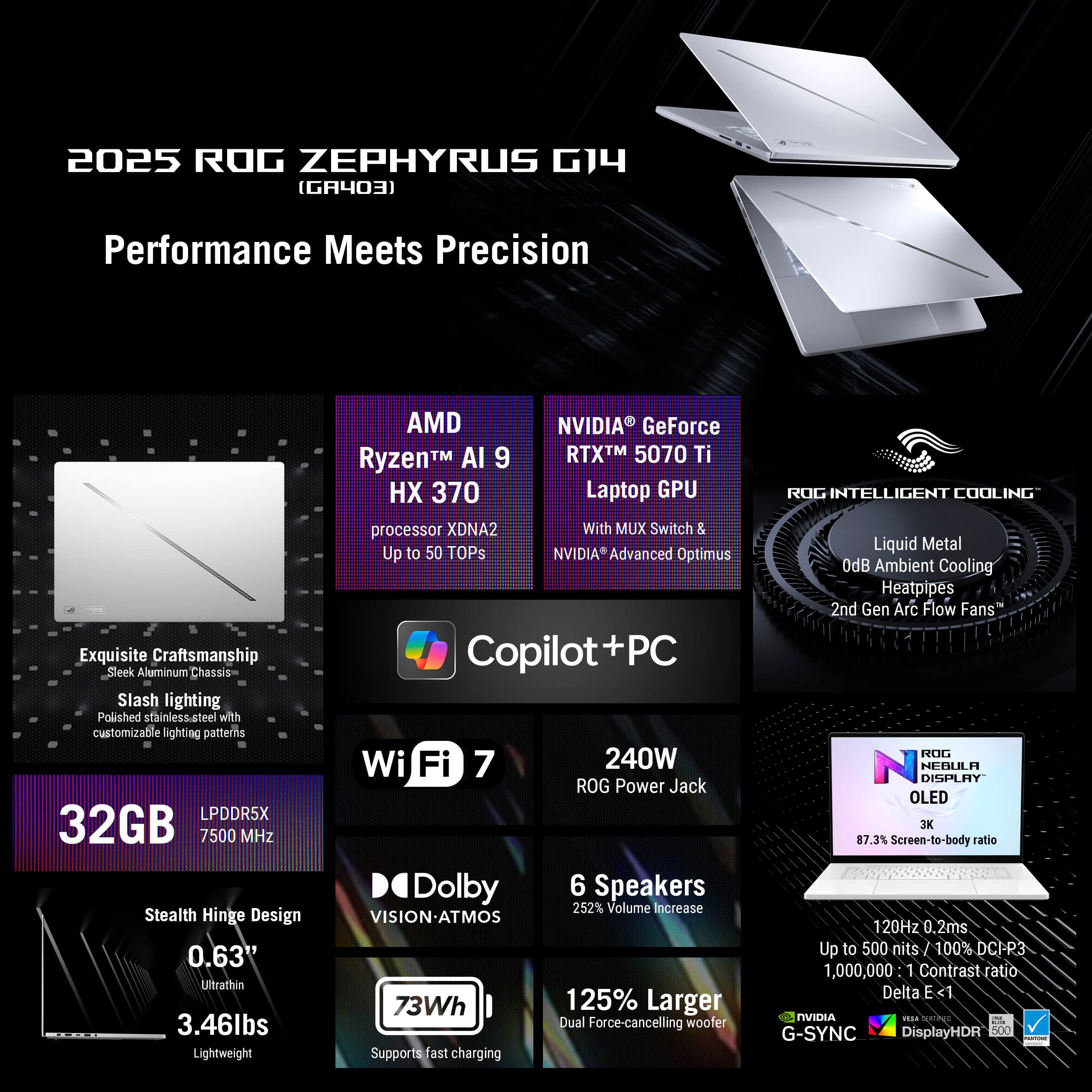 The text on the image is grouped and corrected as follows:
2025 ROG ZEPHYRUS G14 (GA403) Performance Meets Precision
Exquisite Craftsmanship Sleek Aluminum Chassis - Slash lighting
Polished stainless-steel with customizable lighting patterns
LPDDR5X 32GB 7500 MHz
Stealth Hinge Design 0.63" Ultrathin 3.46lbs
Lightweight
AMD NVIDIA GeForce Ryzen AI 9 RTXTM 5070 Ti HX 370 Laptop GPU processor
XDNA2 With MUX Switch & Up to 50 TOPs
NVIDIA Advanced Optimus Copilot+PC
Wi Fi 7 240W ROG Power Jack
Dolby 6 Speakers 252% Volume Increase
VISIONATMOS 73Wh 125% Larger
Dual Force-cancelling woofer
Supports fast charging
ROG INTELLIGENT COOLING
Liquid Metal OdB Ambient Cooling
Heatpipes 2nd Gen Arc Flow Fans
ROG N NEBULA DISPLHY OLED
K 87.3% Screen-to-body ratio
120Hz 0.2ms
Up to 500 nits
100% DCPR3
1,000,000:1 Contrast ratio
Delta E<1
AVIDIA 10 G-SYNC DisplayHDR 500