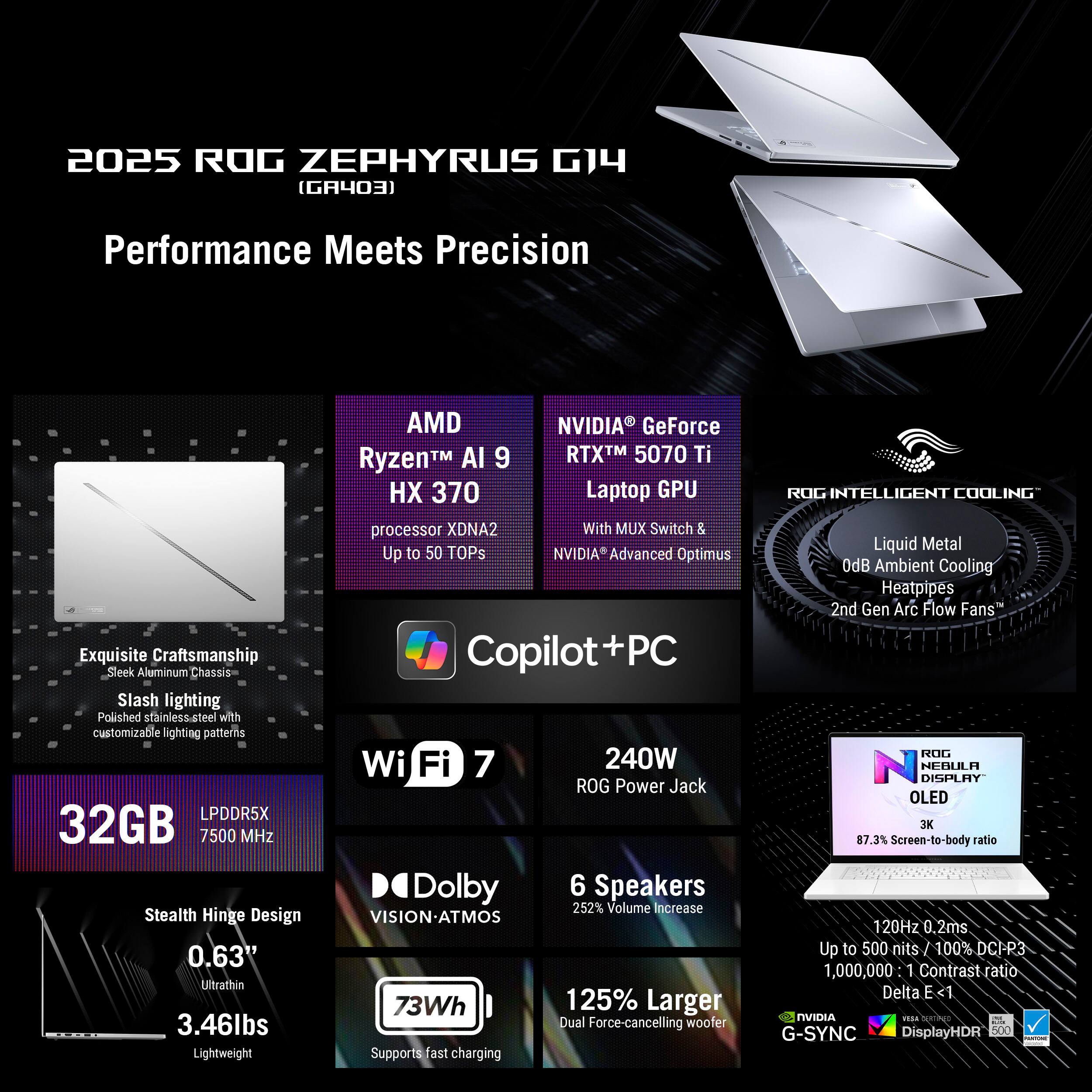 The text on the image is grouped and corrected as follows:

2025 ROG ZEPHYRUS G14 (GA403) Performance Meets Precision
Exquisite Craftsmanship Sleek Aluminum Chassis - Slash lighting
Polished stainless-steel with customizable lighting patterns
LPDDR5X 32GB 7500 MHz
Stealth Hinge Design 0.63" Ultrathin 3.46lbs
Lightweight
AMD NVIDIA GeForce Ryzen AI 9 RTXTM 5070 Ti HX 370 Laptop GPU processor
XDNA2 With MUX Switch & Up to 50 TOPs
NVIDIA Advanced Optimus Copilot+PC
Wi Fi 7 240W ROG Power Jack
Dolby 6 Speakers 252% Volume Increase
VISIONATMOS 73Wh 125% Larger
Dual Force-cancelling woofer
Supports fast charging
ROG INTELLIGENT COOLING
Liquid Metal OdB Ambient Cooling
Heatpipes 2nd Gen Arc Flow Fans
ROG N NEBULA DISPLHY OLED
K 87.3% Screen-to-body ratio
120Hz 0.2ms
Up to 500 nits
100% DCPR3
1,000,000:1 Contrast ratio
Delta E<1
AVIDIA 10 G-SYNC DisplayHDR 500