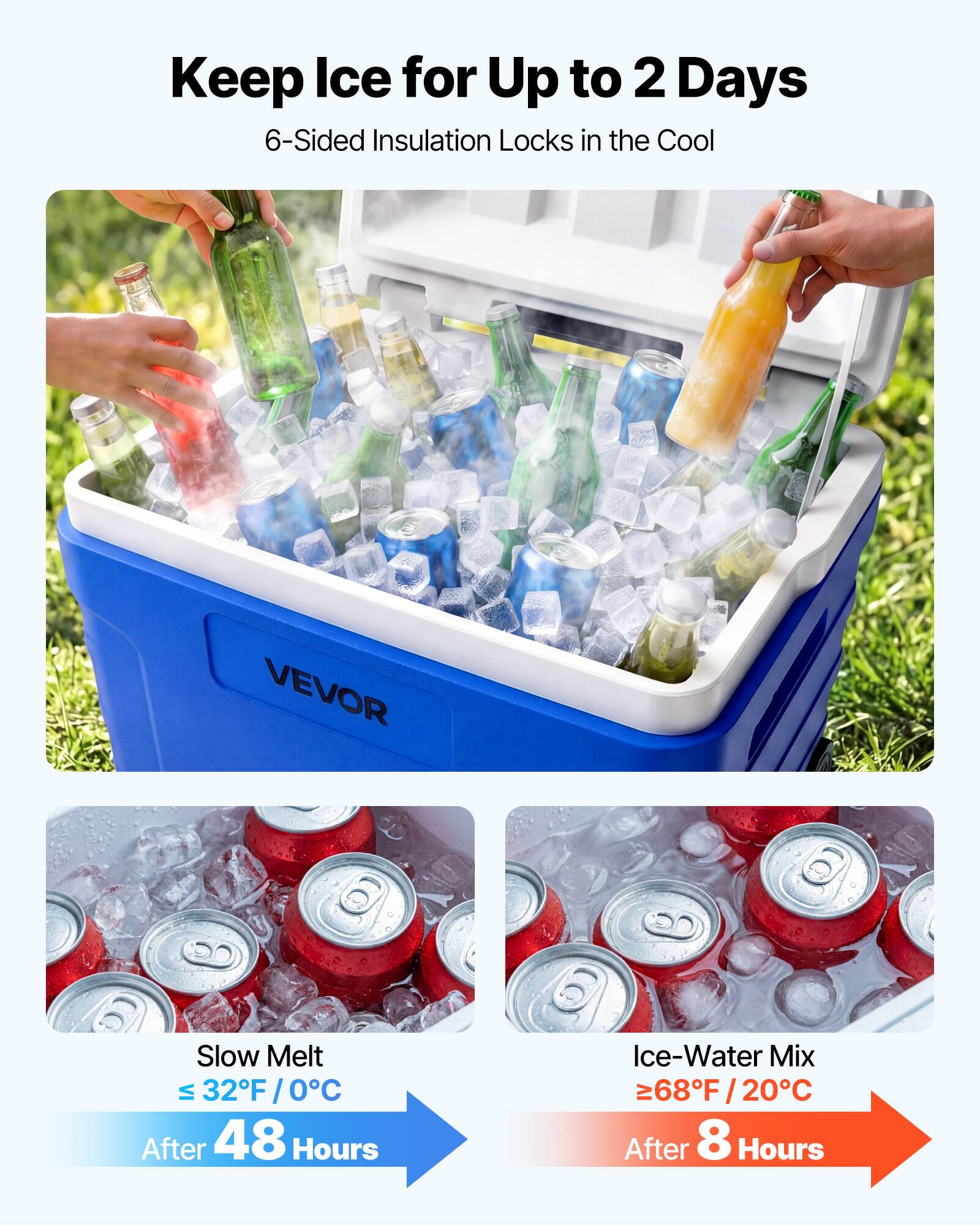 Keep Ice for Up to 2 Days  
6-Sided Insulation Locks in the Cool  

VEVOR Slow Melt  
≤ 32°F / 0°C After 48 Hours  

Ice-Water Mix  
≥ 68°F / 20°C After 8 Hours