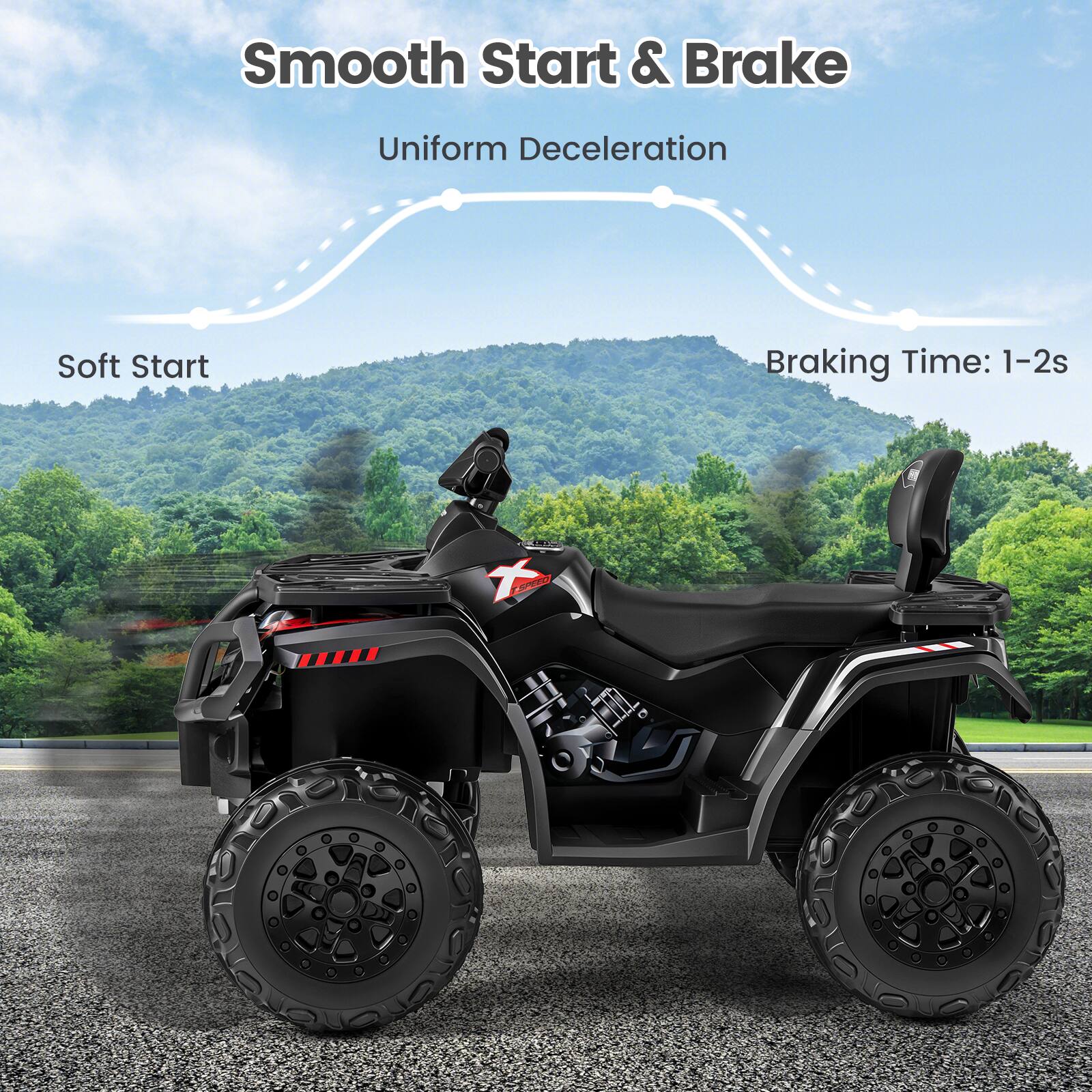 Smooth Start & Brake  
Uniform Deceleration  
Soft Start  
Braking Time: 1-2s
