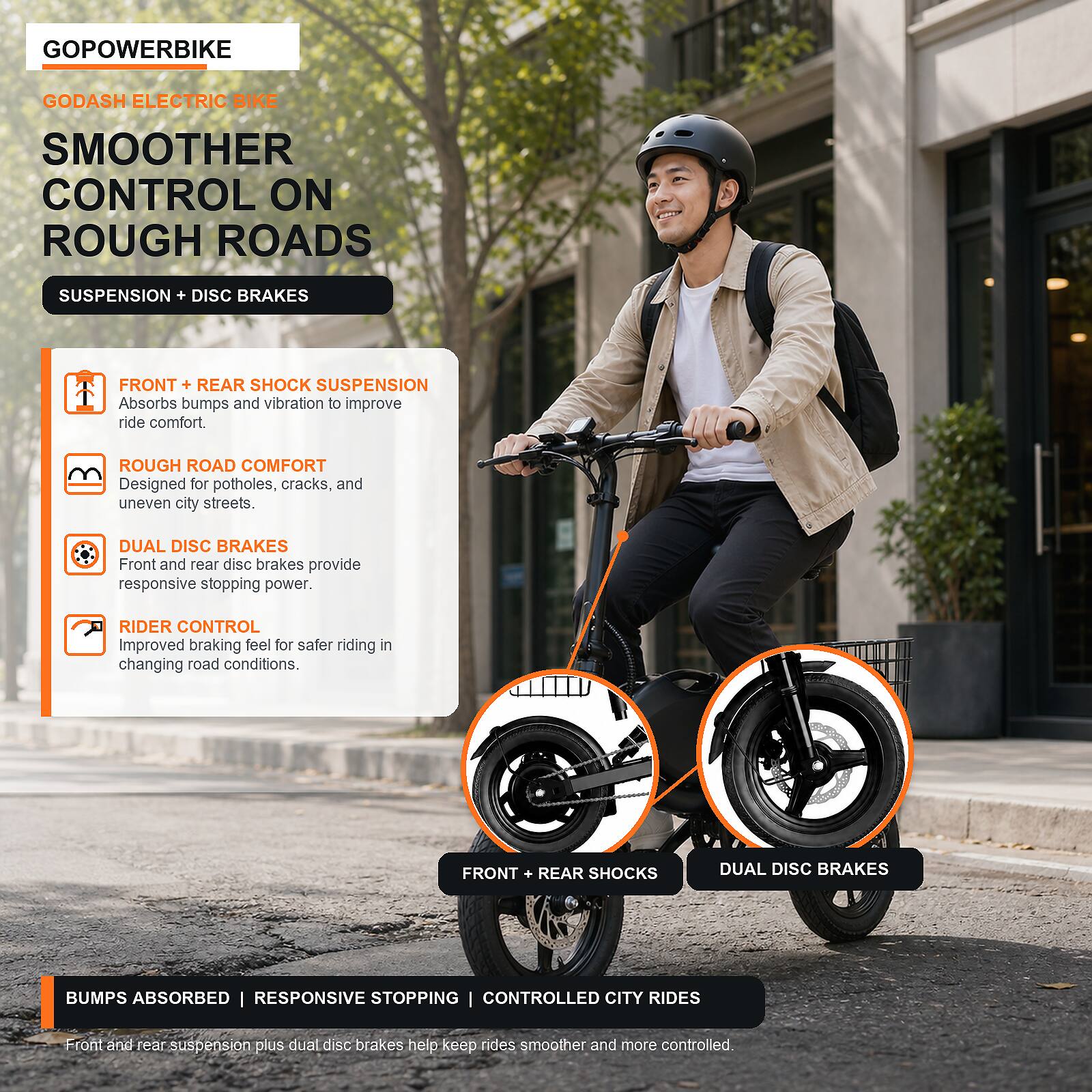 GOPowerbike Godash Electric Bike

Smoother Control on Rough Roads

Suspension + Disc Brakes

Front + Rear Shock Suspension
Absorbs bumps and vibration to improve ride comfort.

Rough Road Comfort
Designed for potholes, cracks, and uneven city streets.

Dual Disc Brakes
Front and rear disc brakes provide responsive stopping power.

Rider Control
Improved braking feel for safer riding in changing road conditions.

Front + Rear Shocks
Dual Disc Brakes
Bumps Absorbed | Responsive Stopping | Controlled City Rides
Front and rear suspension plus dual disc brakes help keep rides smoother and more controlled.