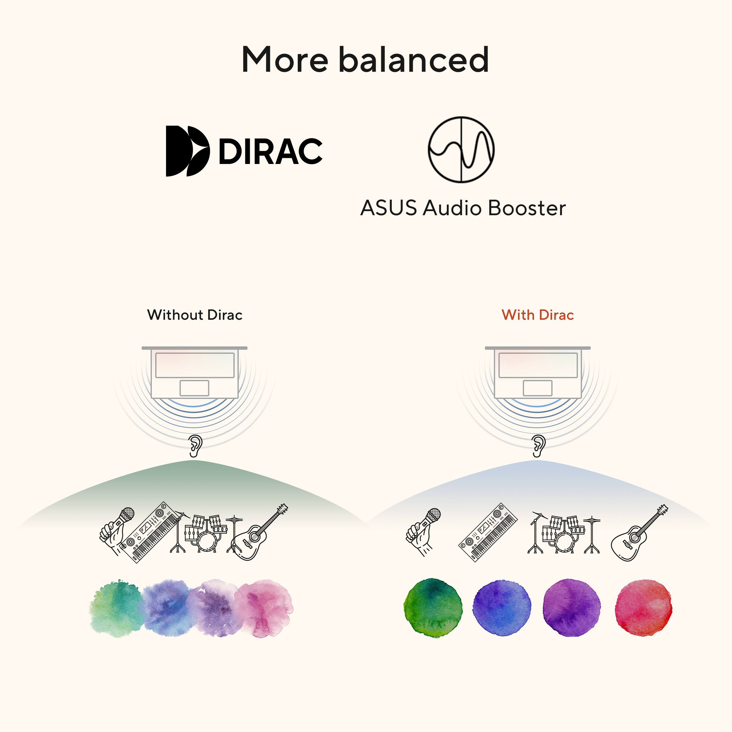 More balanced  
DIRAC  
ASUS Audio Booster  

Without Dirac  
With Dirac