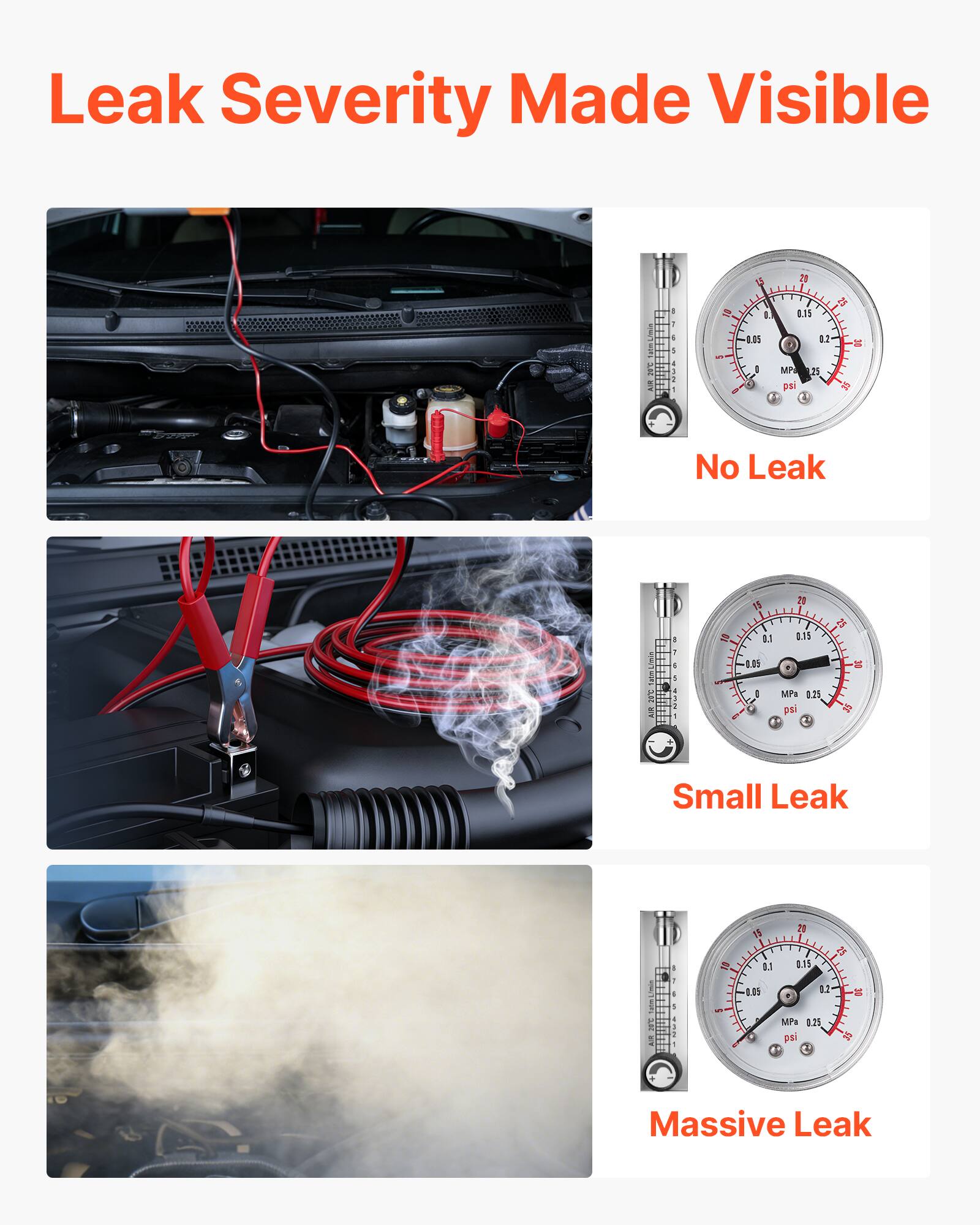 Leak Severity Made Visible

No Leak

Small Leak

Massive Leak