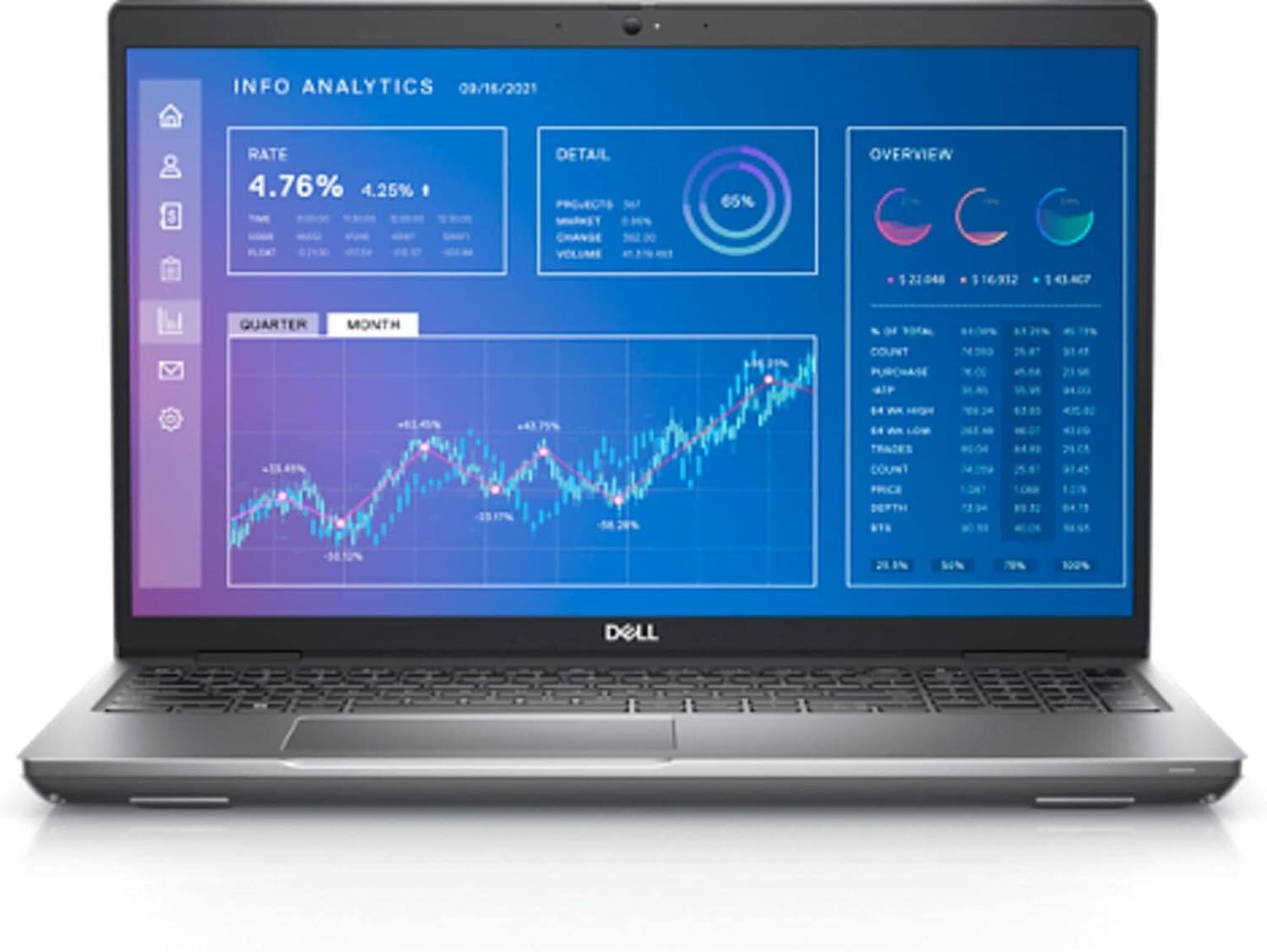 INFO ANALYTICS  
09/16/2021  

RATE  
4.76% 4.25%  

DETAIL  
65%  

OVERVIEW  
$21,048  
$116,912  
141,427  

QUARTER  
MONTH  

COUNT  
2108  

100%  

DELL