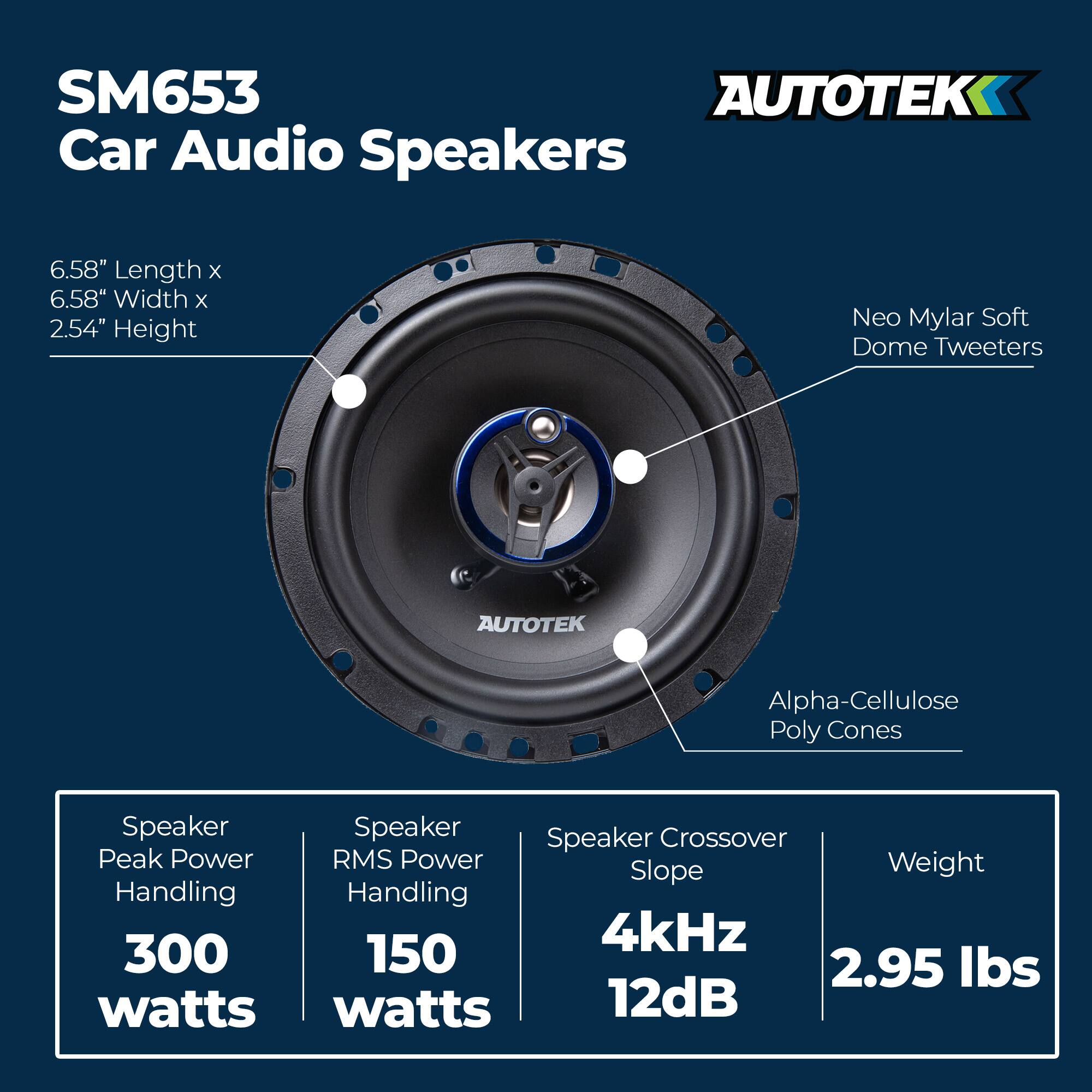 SM653 Car Audio Speakers

6.58" Length x 6.58" Width x 2.54" Height

Neo Mylar Soft Dome Tweeters

Alpha-Cellulose Poly Cones

Speaker Peak Power Handling: 300 watts

Speaker RMS Power Handling: 150 watts

Speaker Crossover Slope: 4kHz 12dB

Weight: 2.95 lbs