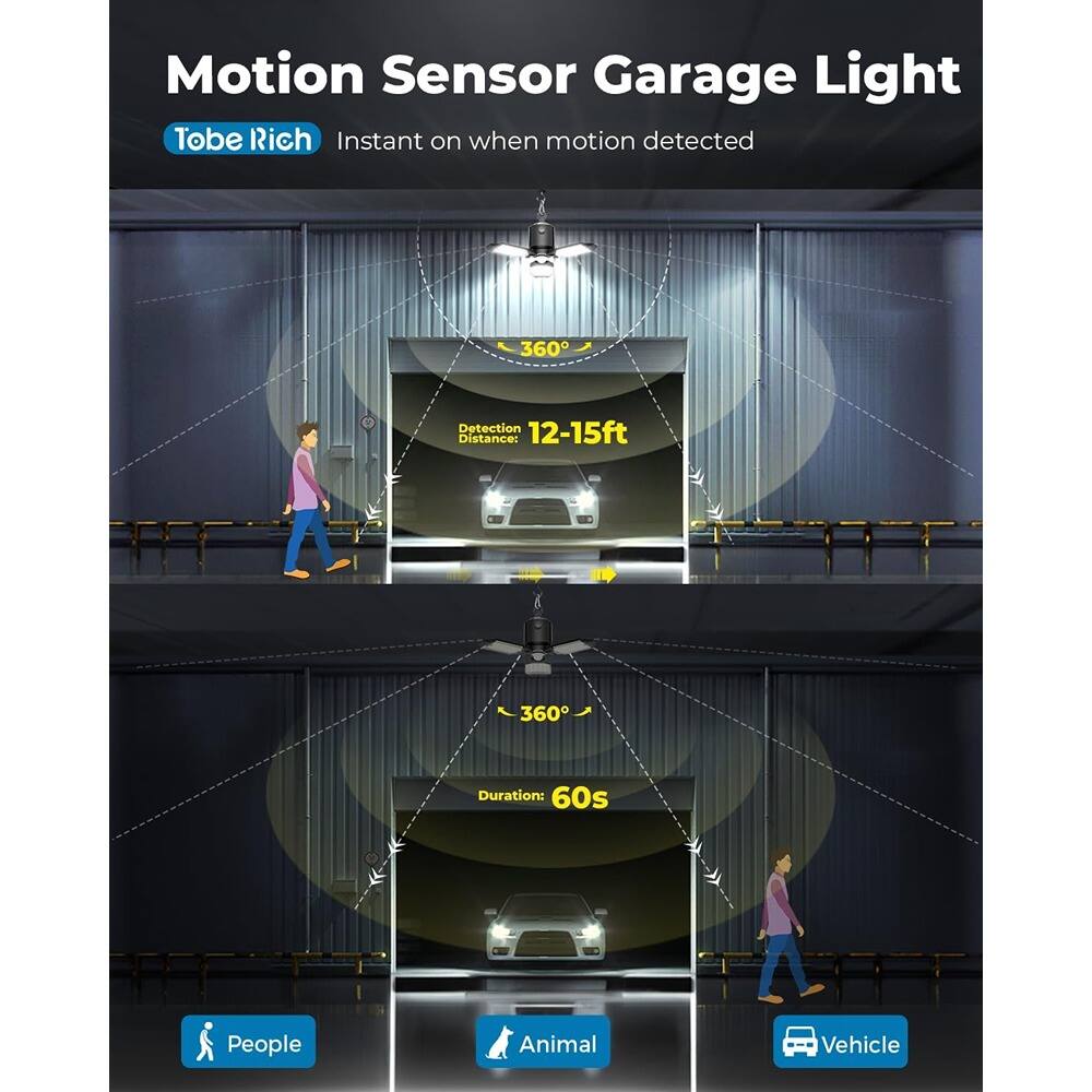 Motion Sensor Garage Light  
Tobe Rich  
Instant on when motion detected  

360° Detection  
Detection Distance: 12-15ft  

Duration: 60s  

People  
Animal  
Vehicle