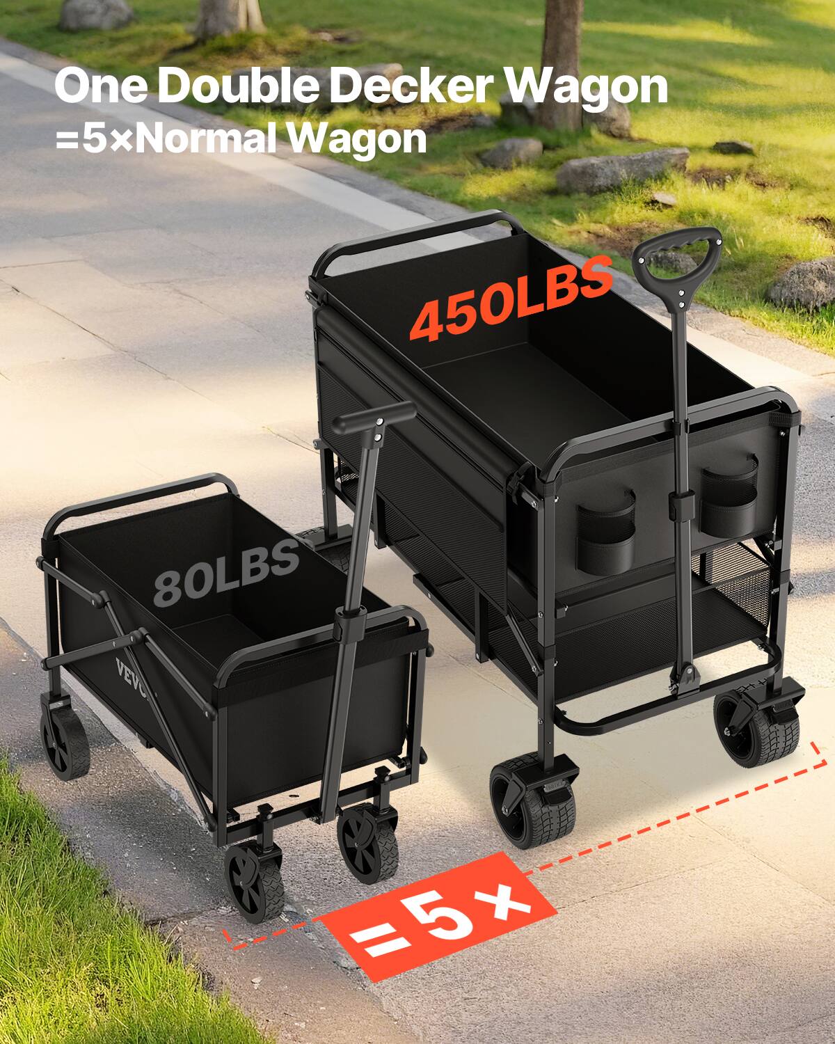 One Double Decker Wagon = 5x Normal Wagon

450LBS

80LBS