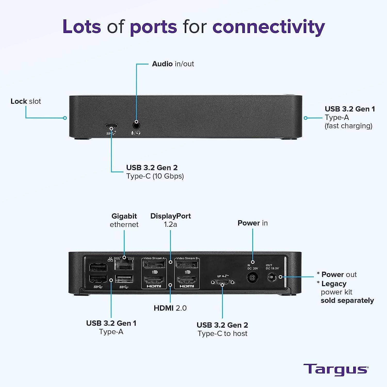Lots of ports for connectivity

- Lock slot
- Audio in/out
- USB 3.2 Gen 1 Type-A (fast charging)
- USB 3.2 Gen 2 Type-C (10 Gbps)
- Gigabit ethernet
- DisplayPort 1.2a
- HDMI 2.0
- Power in
- Power out
- Legacy power kit sold separately
- USB 3.2 Gen 1 Type-A
- USB 3.2 Gen 2 Type-C to host

Targus