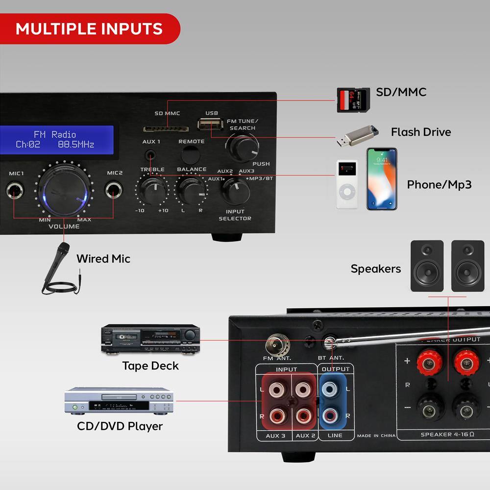 MULTIPLE INPUTS

FM Radio  
Ch:02 88.5MHz

MIC1  
MIC2

VOLUME  
MIN MAX

TREBLE  
BALANCE

AUX1  
AUX2  
AUX3

INPUT SELECTOR

SD/MMC  
USB  
FM TUNE SEARCH  
PUSH  
AUX3  
REMOTE

Wired Mic

Speakers

SD/MMC  
Flash Drive  
Phone/Mp3  
Tape Deck  
CD/DVD Player

FM ANT.  
BT ANT.

INPUT  
OUTPUT

AUX 3  
AUX 2  
LINE  
MADE IN CHINA

SPEAKER 4-16Ω