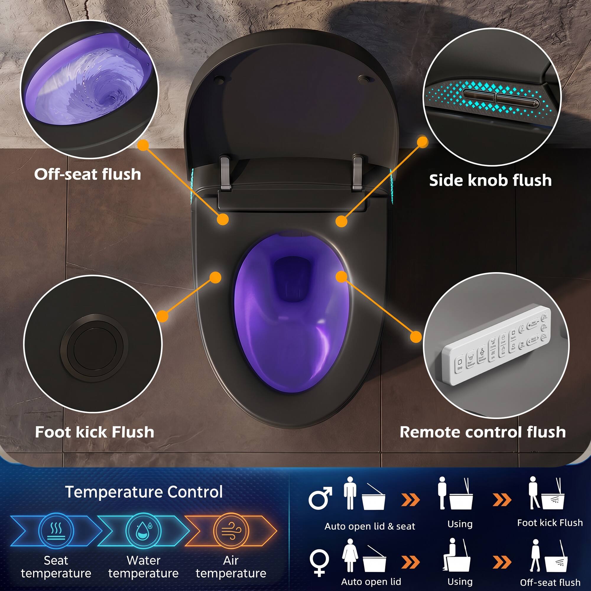 Off-seat flush  
Side knob flush  
Foot kick Flush  
Remote control flush  
Temperature Control  
Auto open lid & seat  
Using  
Foot kick Flush  
Seat Water Air temperature  
Auto open lid  
Using  
Off-seat flush