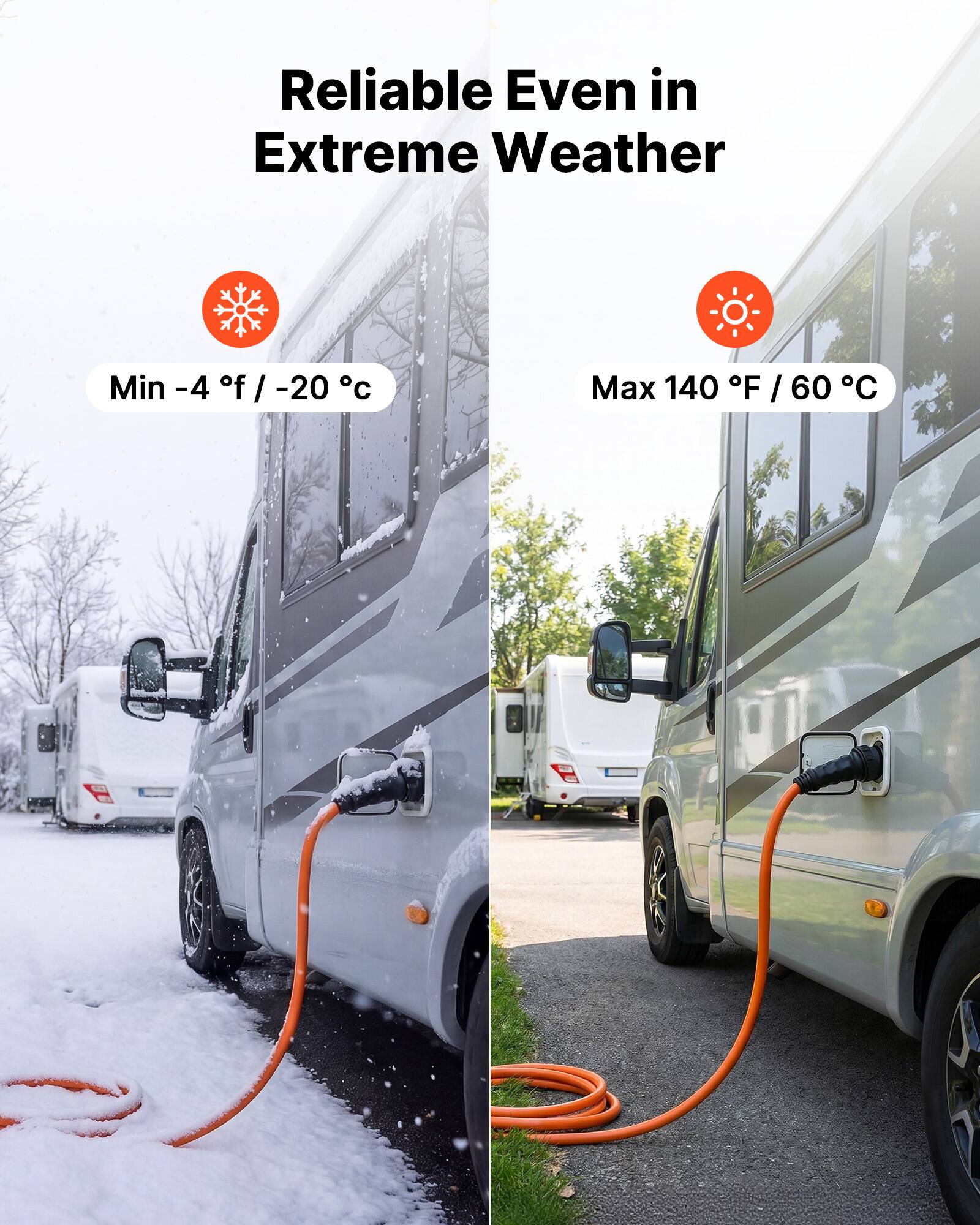 Reliable Even in Extreme Weather  
Min -4 °F / -20 °C  
Max 140 °F / 60 °C