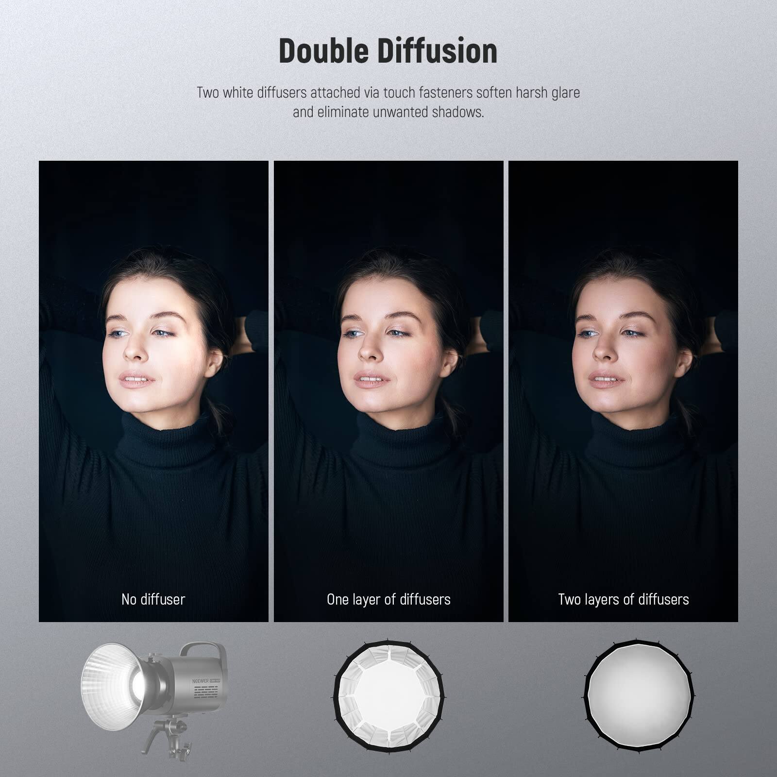Double Diffusion  
Two white diffusers attached via touch fasteners soften harsh glare and eliminate unwanted shadows.

- No diffuser
- One layer of diffusers
- Two layers of diffusers