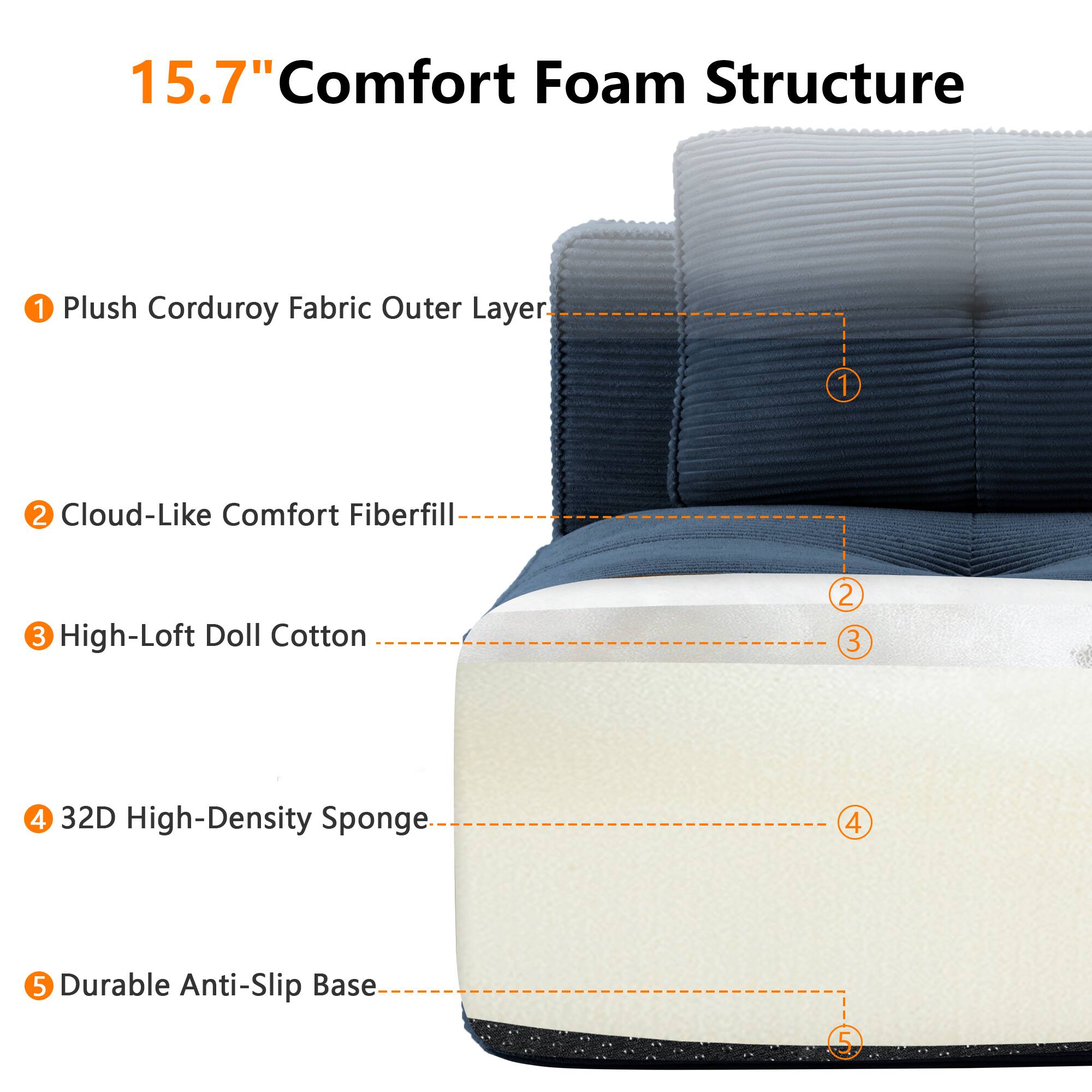 15.7" Comfort Foam Structure

1. Plush Corduroy Fabric Outer Layer
2. Cloud-Like Comfort Fiberfill
3. High-Loft Doll Cotton
4. 32D High-Density Sponge
5. Durable Anti-Slip Base