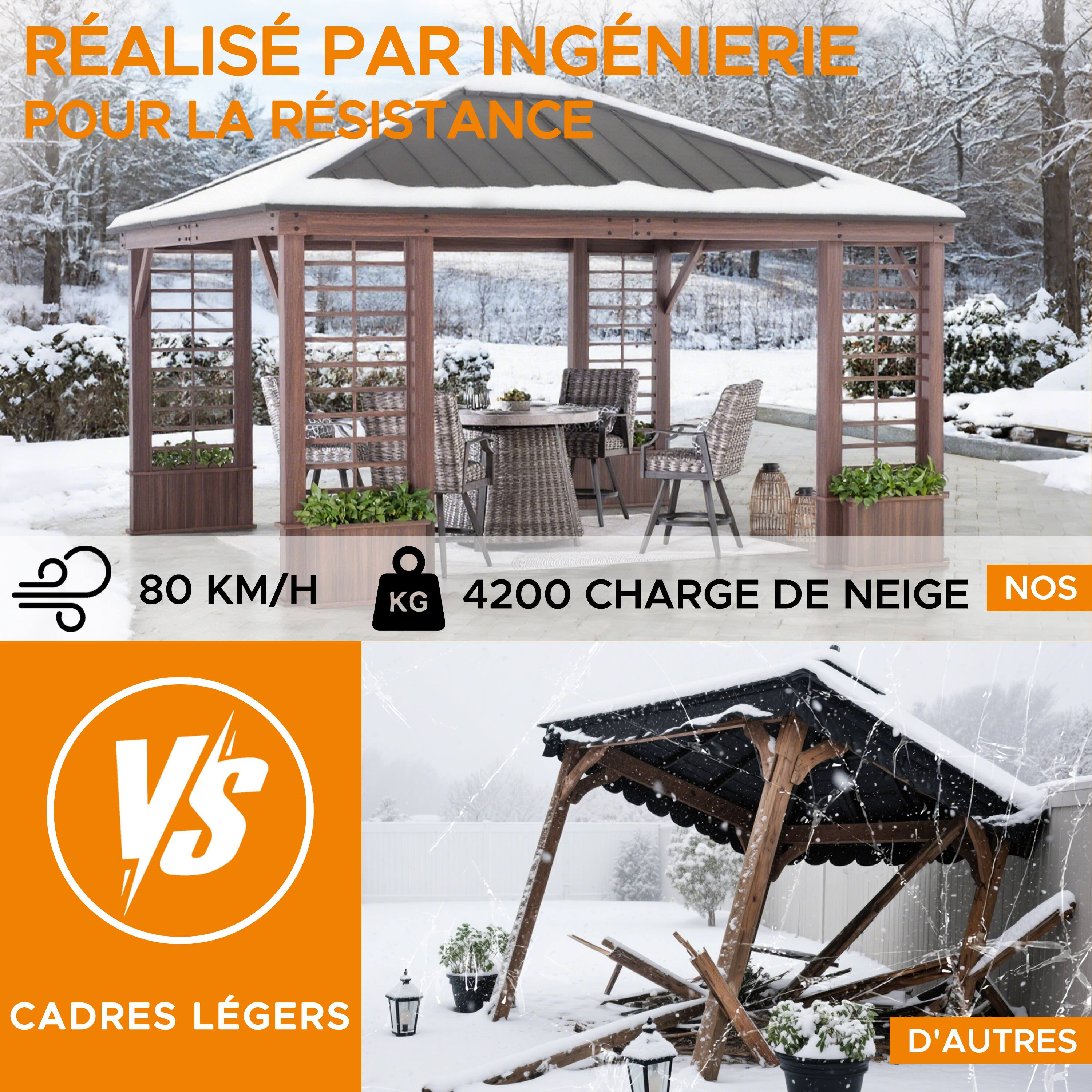 RÉALISÉ PAR INGÉNIEURIE POUR LA RÉSISTANCE  
80 KM/H  
4200 CHARGE DE NEIGE  
NOS  
VS  
CADRES LÉGERS  
D'AUTRES