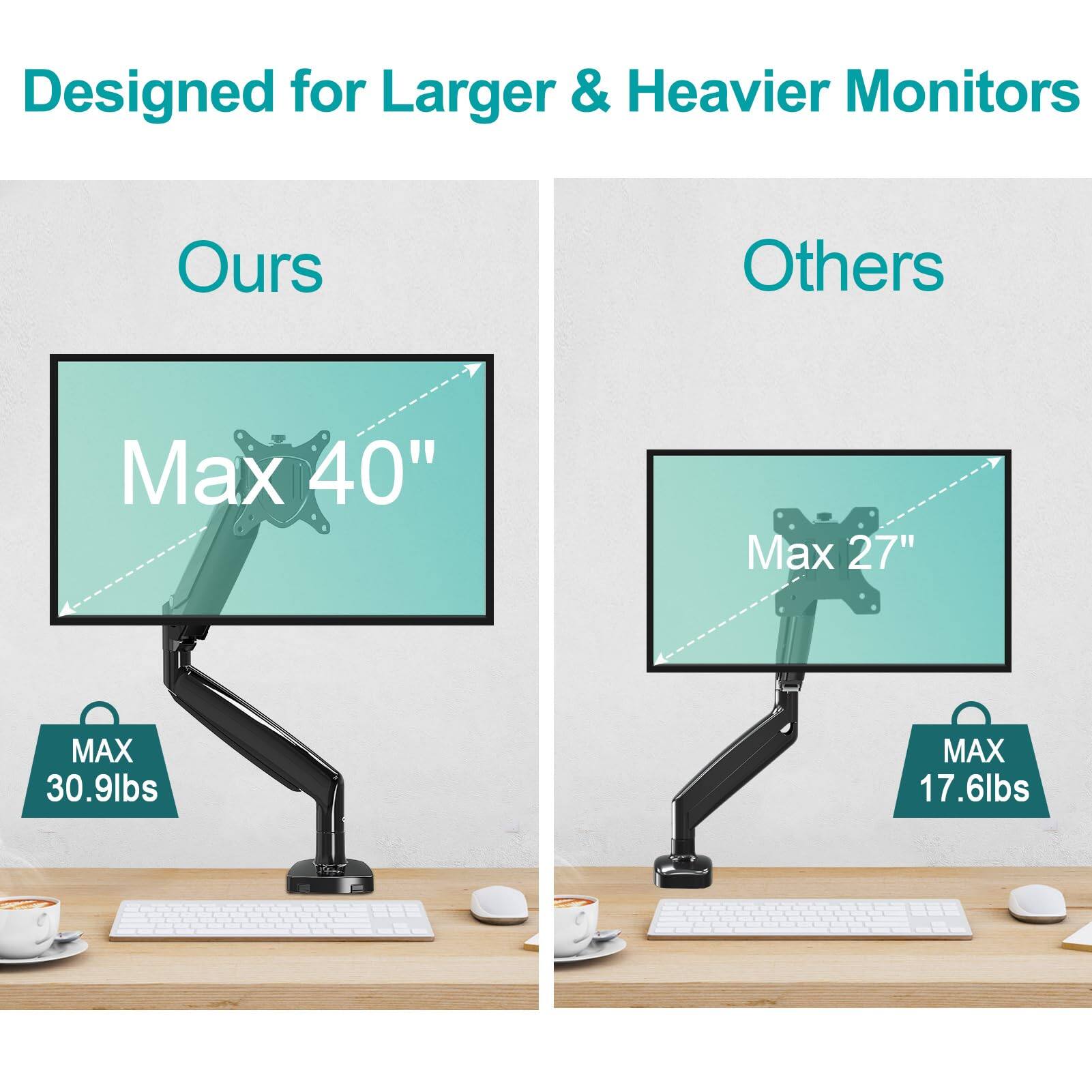 Designed for Larger & Heavier Monitors

Ours
Max 40"
MAX 30.9lbs

Others
Max 27"
MAX 17.6lbs