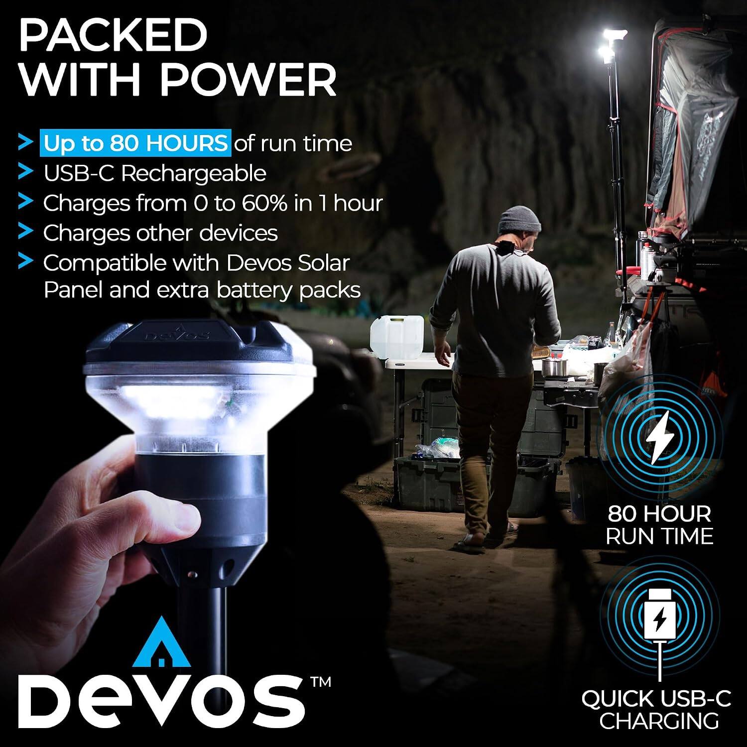 PACKED WITH POWER

- Up to 80 HOURS of run time
- USB-C Rechargeable
- Charges from 0 to 60% in 1 hour
- Charges other devices
- Compatible with Devos Solar Panel and extra battery packs

DEVOS

80 HOUR RUN TIME

QUICK USB-C CHARGING