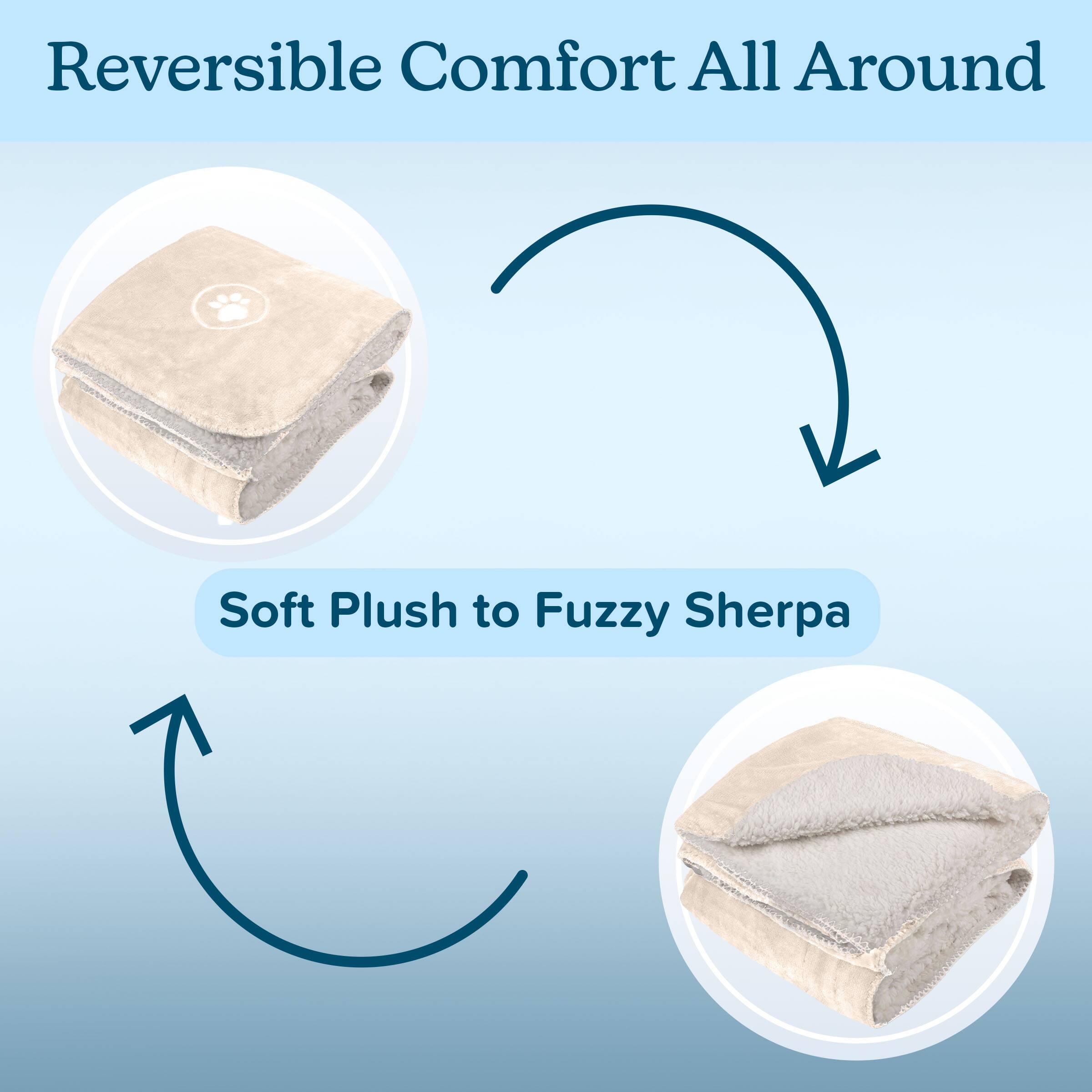 Reversible Comfort All Around  
Soft Plush to Fuzzy Sherpa
