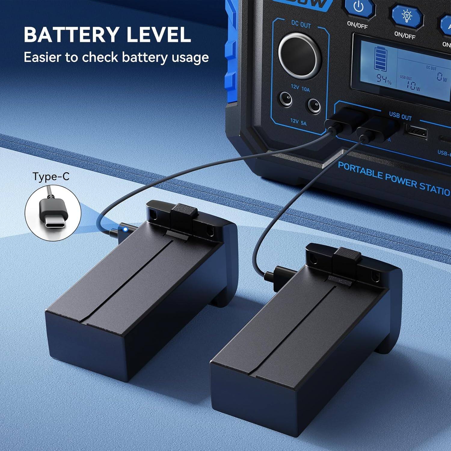 BATTERY LEVEL  
Easier to check battery usage  

DC OUT 12V 10A ON/OFF  
12V 5A USB OUT  
Type-C USB-PORTABLE POWER STATION