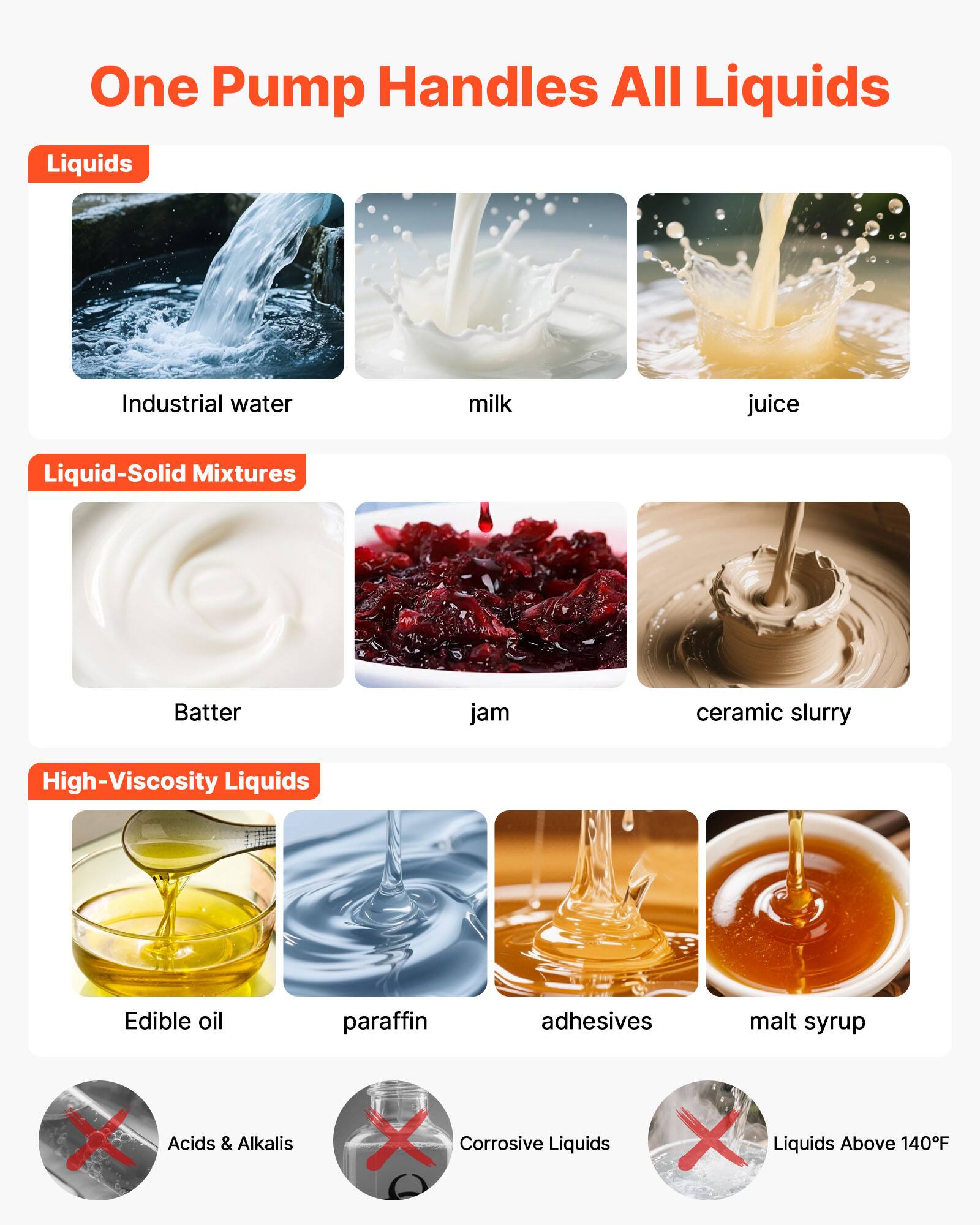 One Pump Handles All Liquids

Liquids
- Industrial water
- Milk
- Juice

Liquid-Solid Mixtures
- Batter
- Jam
- Ceramic slurry

High-Viscosity Liquids
- Edible oil
- Paraffin
- Adhesives
- Malt syrup

Acids & Alkalis
- Corrosive Liquids
- Liquids Above 140°F