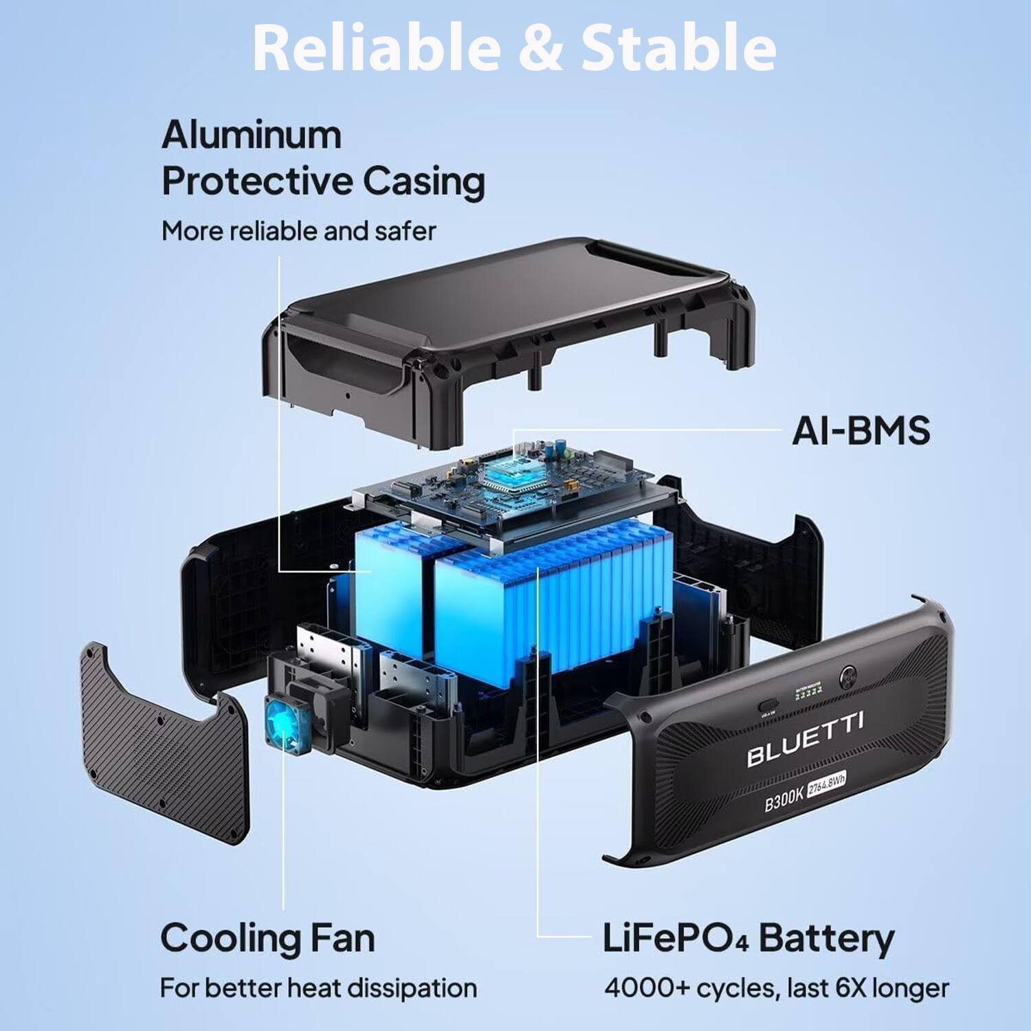 Reliable & Stable

Aluminum Protective Casing  
More reliable and safer

AI-BMS

Cooling Fan  
For better heat dissipation

LiFePO4 Battery  
4000+ cycles, last 6X longer