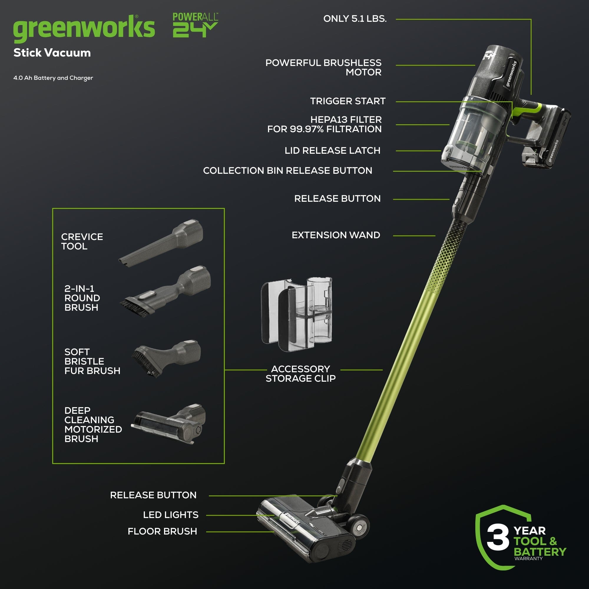 Greenworks 24V Stick Vacuum 4.0 Ah Battery and Charger ONLY 5.1 LBS. Powerful Brushless Motor Trigger Start Omega 13 HEPA Filter for 99.97% Filtration Lid Release Latch Collection Bin Release Button Release Button Crevice Tool Extension Wand 2-in-1 Round Brush Soft Bristle Fur Brush Accessory Storage Clip Deep Cleaning Motorized Brush Release Button LED Lights Floor Brush Year 3 Tool & Battery Warranty