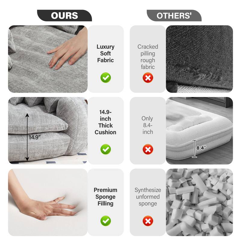 OURS

- Luxury Soft Fabric ✔️
- 14.9-inch Thick Cushion ✔️
- Premium Sponge Filling ✔️

OTHERS'

- Cracked pilling rough fabric ❌
- Only 8.4-inch ❌
- Synthesize unformed sponge ❌