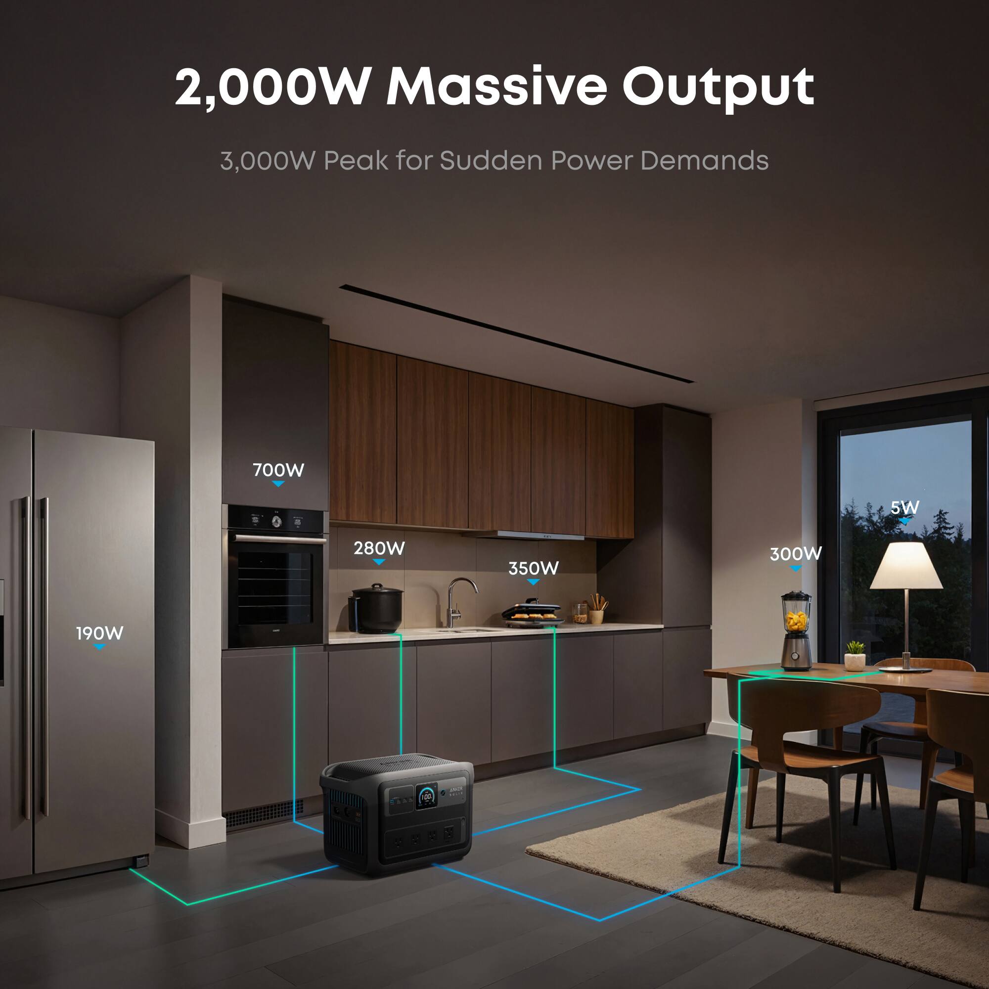 2,000W Massive Output  
3,000W Peak for Sudden Power Demands  

700W  
5W  
280W  
350W  
300W  
190W