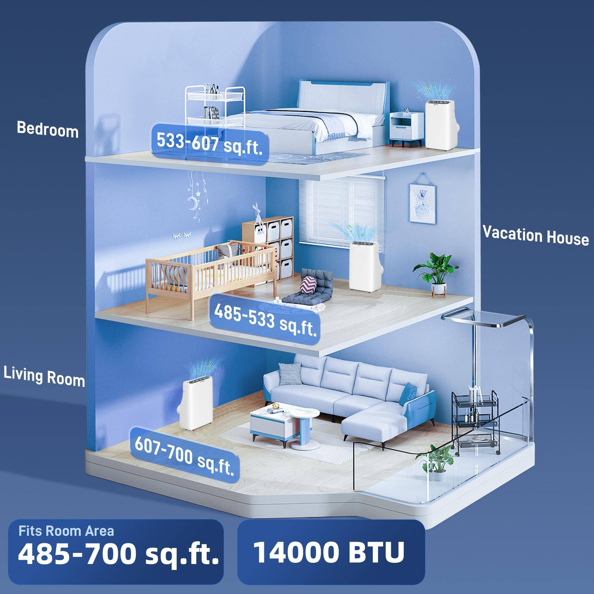 - Bedroom: 533-607 sq.ft.
- Vacation House: 485-533 sq.ft.
- Living Room: 607-700 sq.ft.
- Fits Room Area: 485-700 sq.ft.
- 14000 BTU