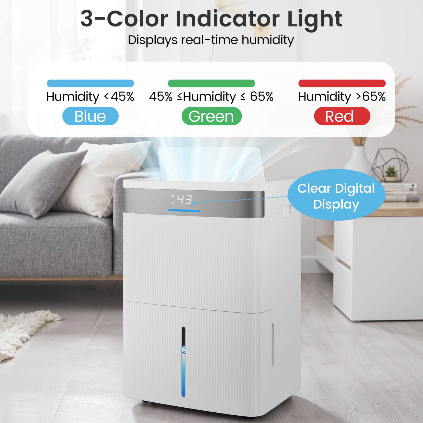 3-Color Indicator Light  
Displays real-time humidity  

- Humidity < 45% Blue  
- 45% ≤ Humidity ≤ 65% Green  
- Humidity > 65% Red  

Clear Digital Display