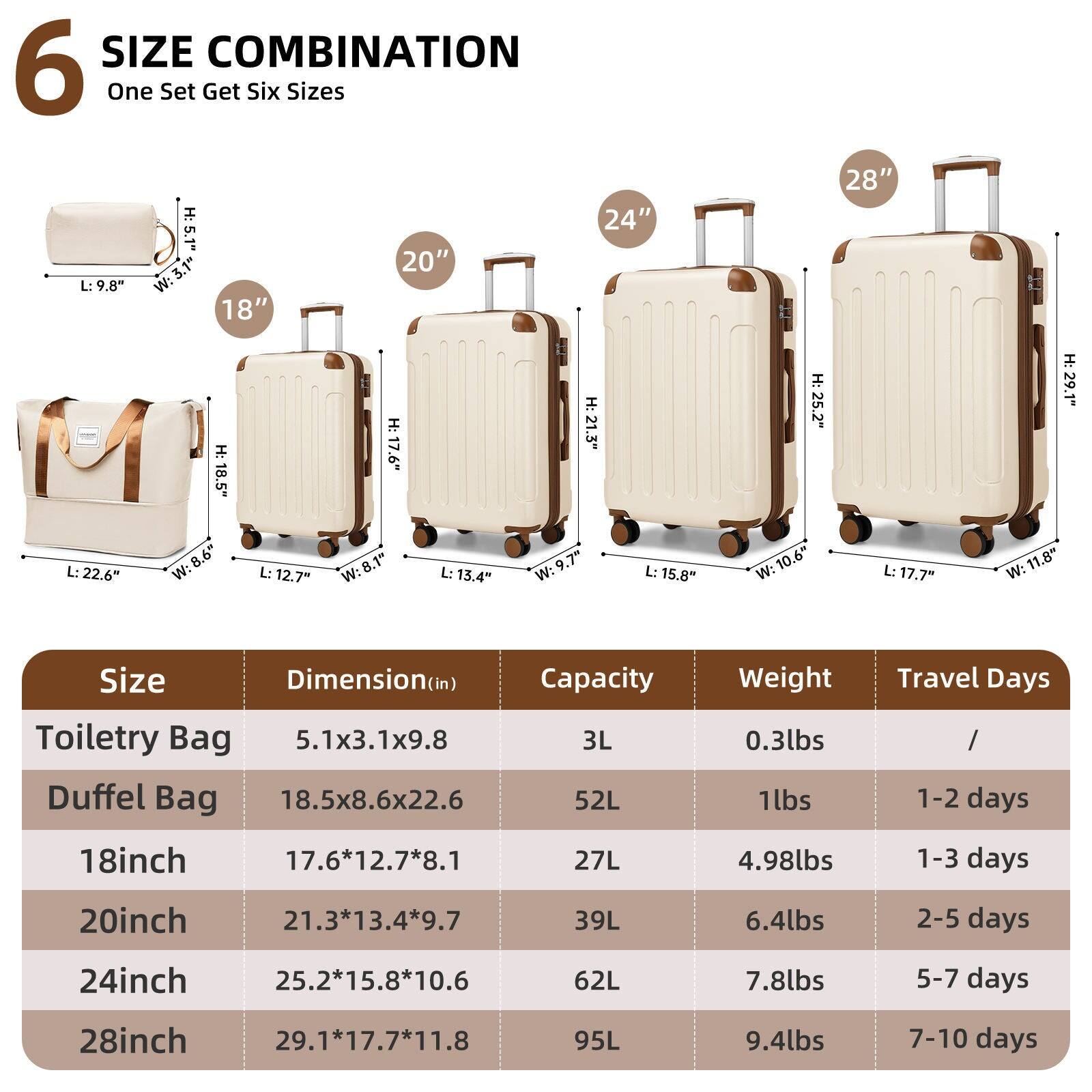 **6 SIZE COMBINATION**  
One Set Get Six Sizes

---

**Size** | **Dimension (in)** | **Capacity** | **Weight** | **Travel Days**

- **Toiletry Bag**  
  5.1x3.1x9.8 | 3L | 0.3lbs | /

- **Duffel Bag**  
  18.5x8.6x22.6 | 52L | 1lbs | 1-2 days

- **18inch**  
  17.6*12.7*8.1 | 27L | 4.98lbs | 1-3 days

- **20inch**  
  21.3*13.4*9.7 | 39L | 6.4lbs | 2-5 days

- **24inch**  
  25.2*15.8*10.6 | 62L | 7.8lbs | 5-7 days

- **28inch**  
  29.1*17.7*11.8 | 