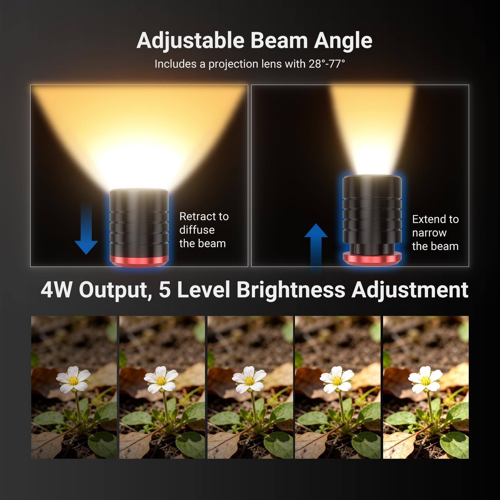 Adjustable Beam Angle  
Includes a projection lens with 28-77°  
Retract to diffuse the beam  
Extend to narrow the beam  

4W Output, 5 Level Brightness Adjustment