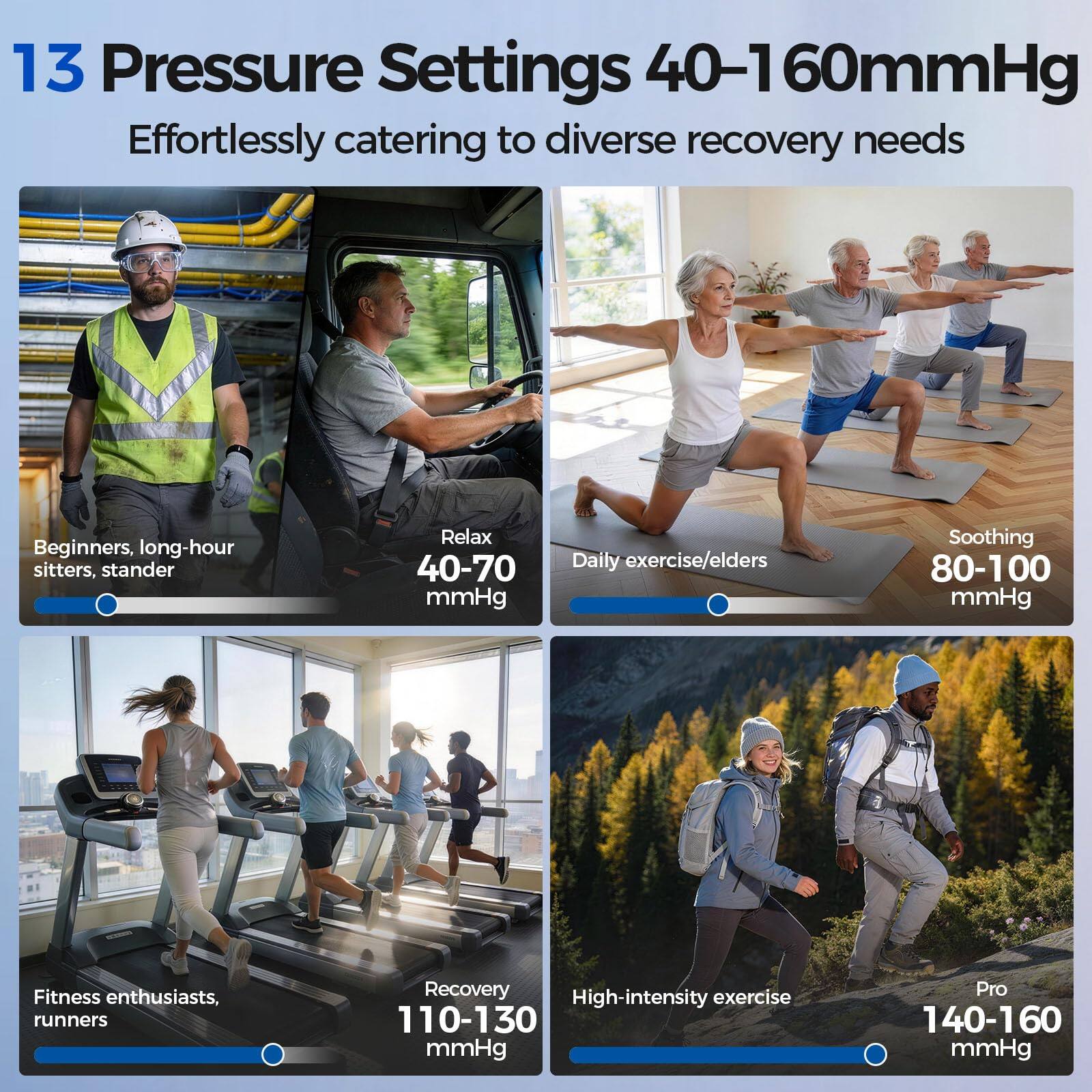 13 Pressure Settings 40-160mmHg

Effortlessly catering to diverse recovery needs

Beginners, long-hour sitters, stander
Relax 40-70 mmHg

Daily exercise/elders
Soothing 80-100 mmHg

Fitness enthusiasts, runners
Recovery 110-130 mmHg

High-intensity exercise
Pro 140-160 mmHg
