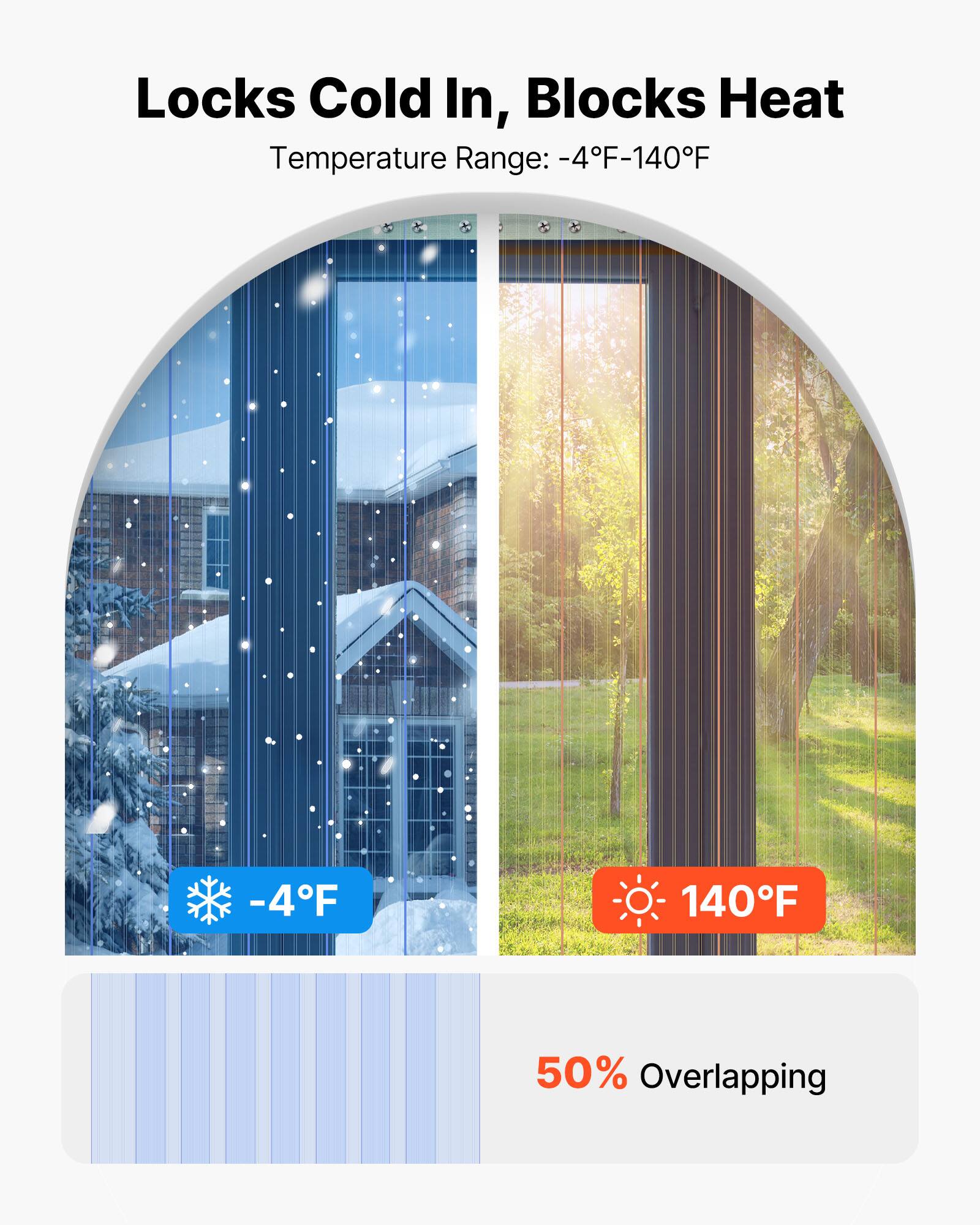 Locks Cold In, Blocks Heat  
Temperature Range: -4°F-140°F  

-4°F  
140°F  

50% Overlapping