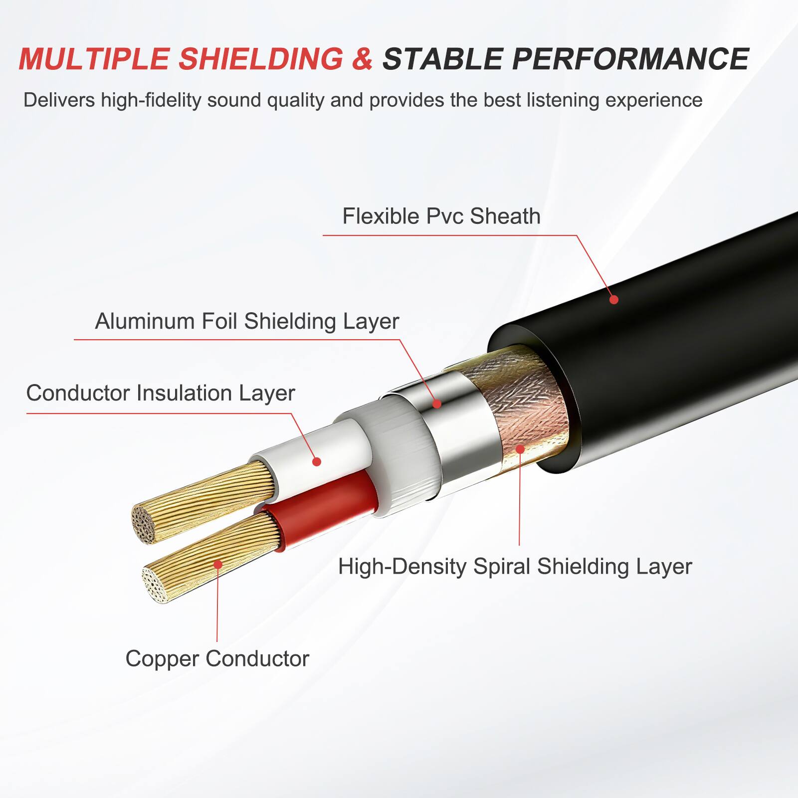 MULTIPLE SHIELDING & STABLE PERFORMANCE  
Delivers high-fidelity sound quality and provides the best listening experience  

- Flexible Pvc Sheath  
- Aluminum Foil Shielding Layer  
- Conductor Insulation Layer  
- High-Density Spiral Shielding Layer  
- Copper Conductor