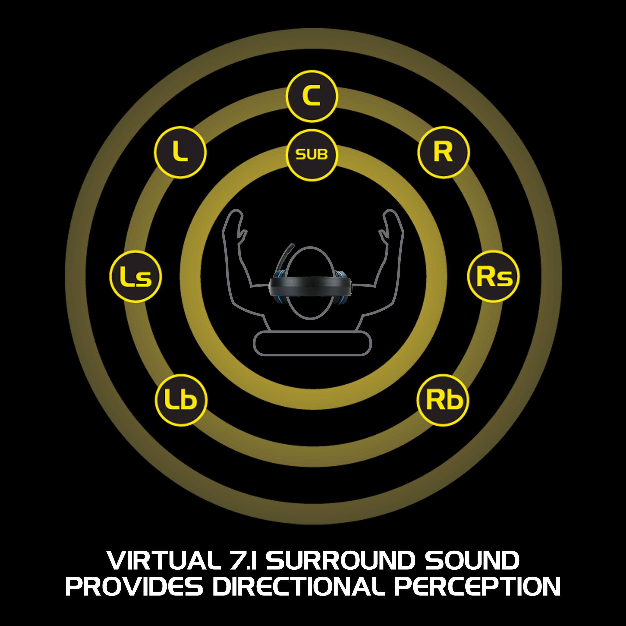 L SUB R Ls Rs Lb Rb VIRTUAL 7.1 SURROUND SOUND PROVIDES DIRECTIONAL PERCEPTION