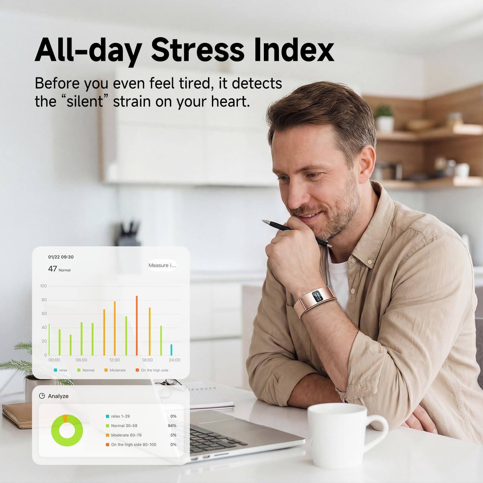 All-day Stress Index  
Before you even feel tired, it detects the "silent" strain on your heart.  

01/22 09:30  
47 Normal  

Measure I...  

100  
0 so 40 20 00:00 06:00 12:00 18:00 24:00  

Normal  
Moderate  
On the high side  

Analyze  

1-29 0%  
Normal 30-59 94%  
Moderate 60-79 5%  
On the high side 80-100 0%