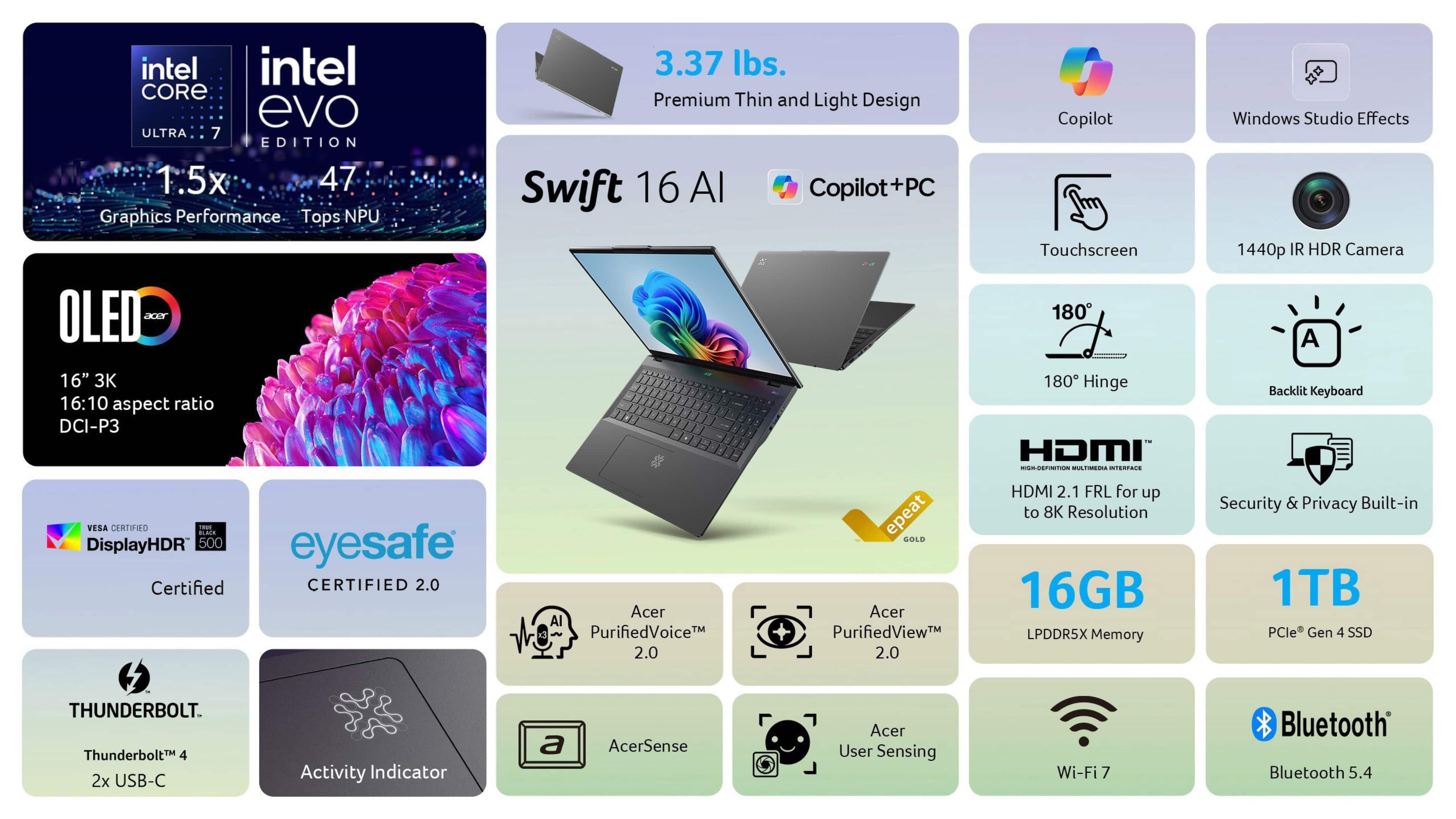 Grouped and corrected text:
1. Intel:
- Intel Evo: 3.37 lbs.
- Swift 16 Al: 1.5x 47 Swift 16 Al
- Copilot+PC: Graphics Performance Tops NPU OLED LT 16" 3K 16:10 aspect ratio DCI-P3 VESA CERTSHB Toc...
- Eyesafe Certified: DisplayHDR 500 eyesafe Certified
- 2.0: PurifiedVoiceM PurifiedViewM 2.0
- Copilot Touchscreen: 180 180 Hinge
- HOMI n: iCAPNIE HDMI 2.1 FRL for up to 8K Resolution
- 16GB LPDDR5X Memory: Windows Studio Effects
- 1TB PCle Gen 4 SSD: Thunderbolt 4 2x USB-C Activity Indicator
- Acer:
- Acer Sense: Acer User Sensing
- Wi-Fi 7: Bluetooth 5.4