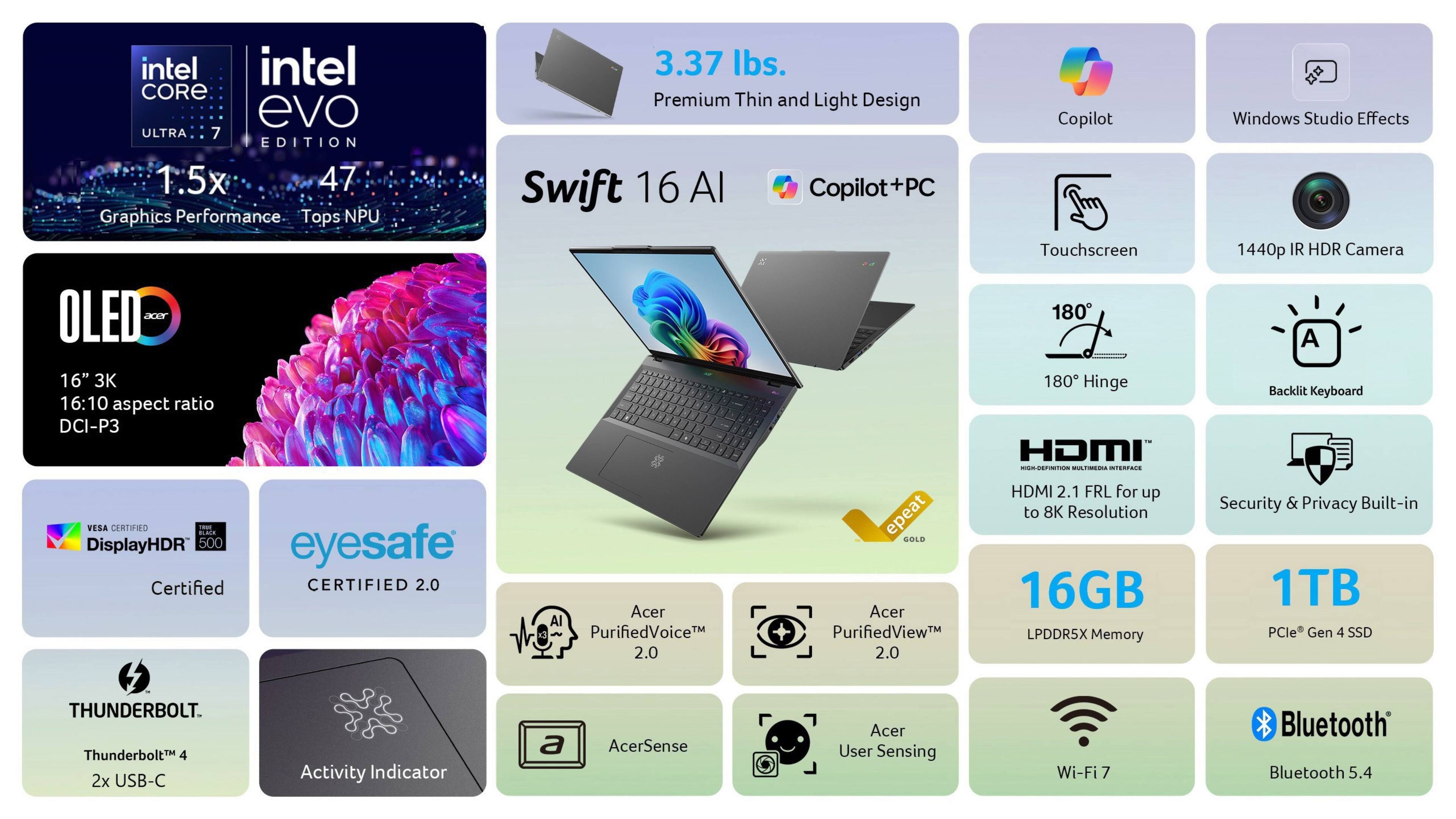 Grouped and corrected text:

1. Intel:
- Intel Evo: 3.37 lbs.
- Swift 16 Al: 1.5x 47 Swift 16 Al
- Copilot+PC: Graphics Performance Tops NPU OLED LT 16" 3K 16:10 aspect ratio DCI-P3 VESA CERTSHB Toc...
- Eyesafe Certified: DisplayHDR 500 eyesafe Certified
- 2.0: PurifiedVoiceM PurifiedViewM 2.0
- Copilot Touchscreen: 180 180 Hinge
- HOMI n: iCAPNIE HDMI 2.1 FRL for up to 8K Resolution
- 16GB LPDDR5X Memory: Windows Studio Effects
- 1TB PCle Gen 4 SSD: Thunderbolt 4 2x USB-C Activity Indicator
- Acer:
- Acer Sense: Acer User Sensing
- Wi-Fi 7: Bluetooth 5.4