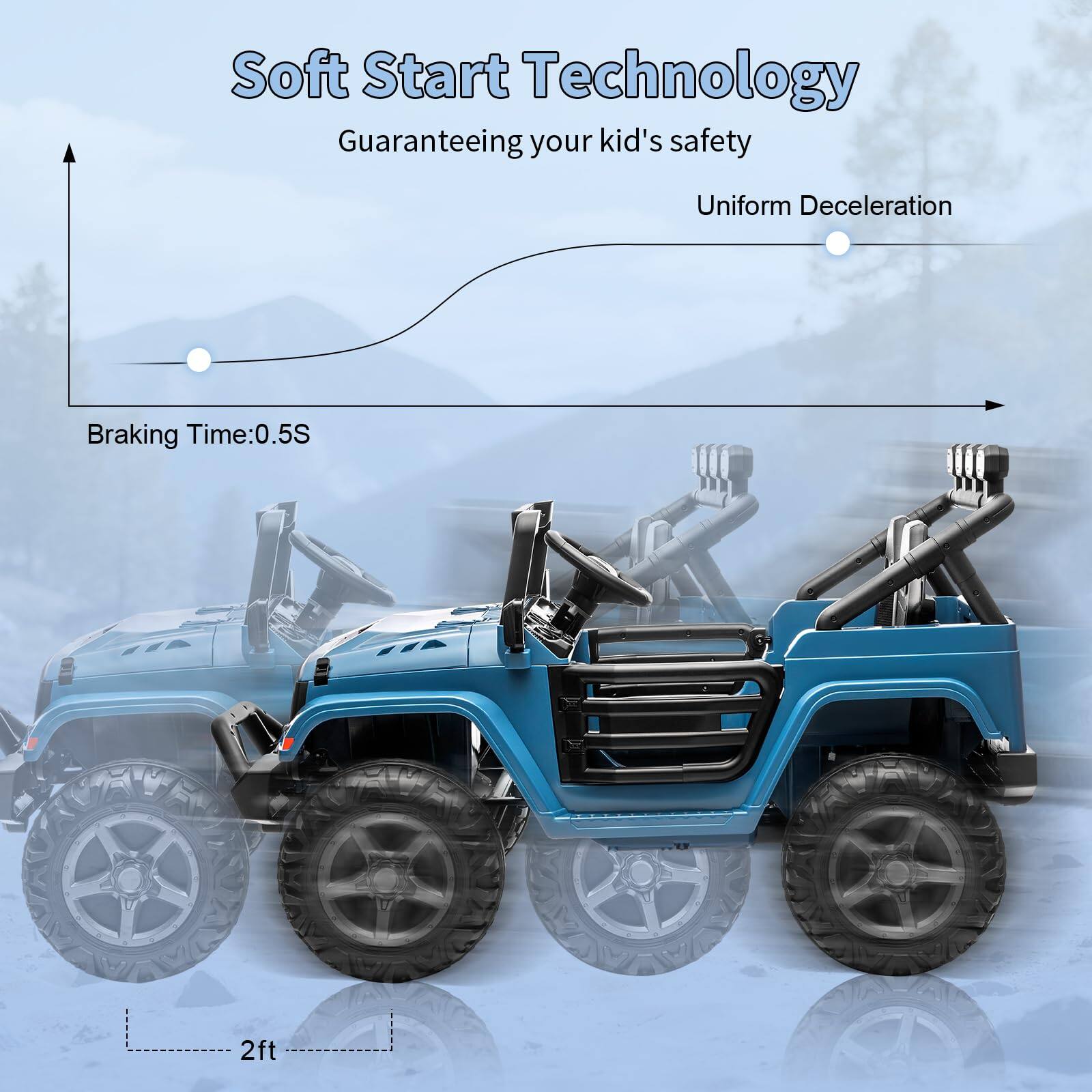 Soft Start Technology  
Guaranteeing your kid's safety  

Uniform Deceleration  

Braking Time: 0.5S  

2ft