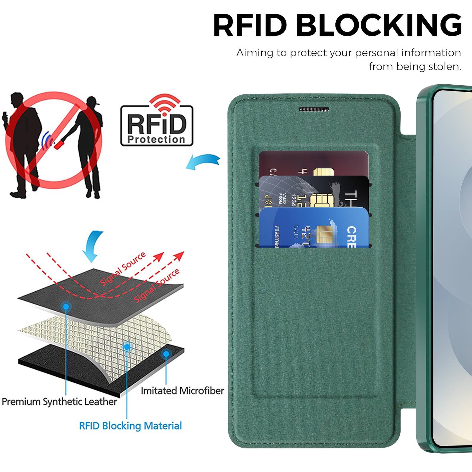 RFID BLOCKING  
Aiming to protect your personal information from being stolen.  

RFID Protection  

Premium Synthetic Leather  
Imitated Microfiber  
RFID Blocking Material  

Signal Source  
Signal Source  

VALID FIRST  
1234 12 3433 4 TH  
CRE