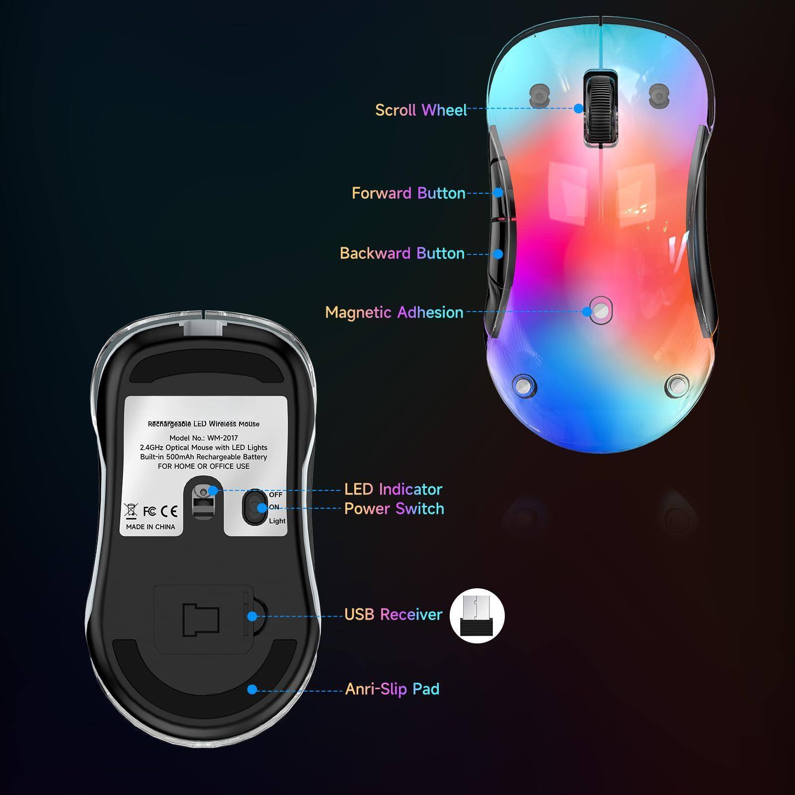 Scroll Wheel  
Forward Button  
Backward Button  
Magnetic Adhesion  

LED Indicator  
Power Switch  
USB Receiver  
Anti-Slip Pad  

Model No. WM-2017  
2.4GHz Optical Mouse with LED Lights  
Built-in 500mAh Rechargeable Battery  
FOR HOME OR OFFICE USE  

MADE IN CHINA  
FC CE