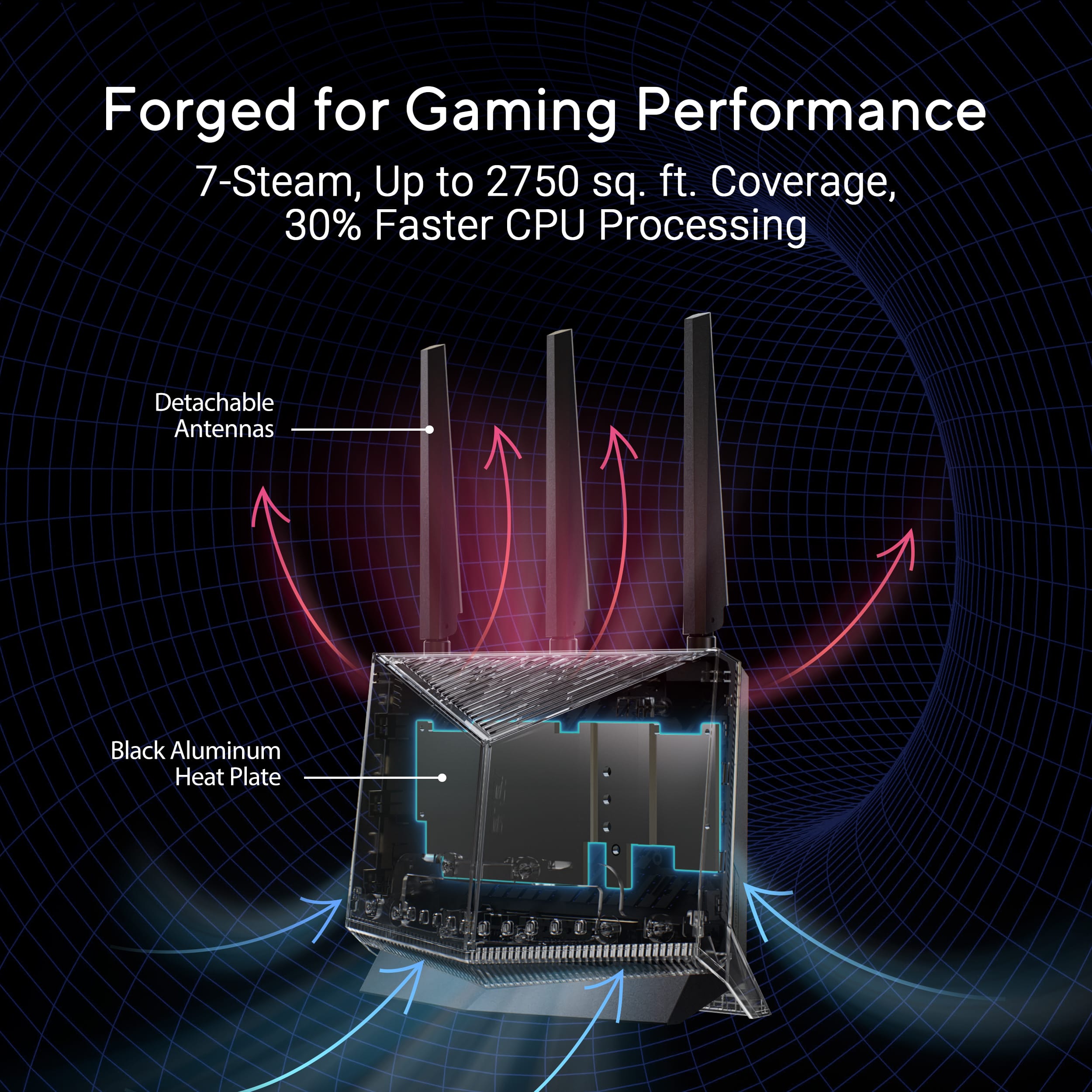 Forged for Gaming Performance: 7-Steam, Up to 2750 sq. ft. Coverage, 30% Faster CPU Processing, Detachable Antennas, Black Aluminum Heat Plate.