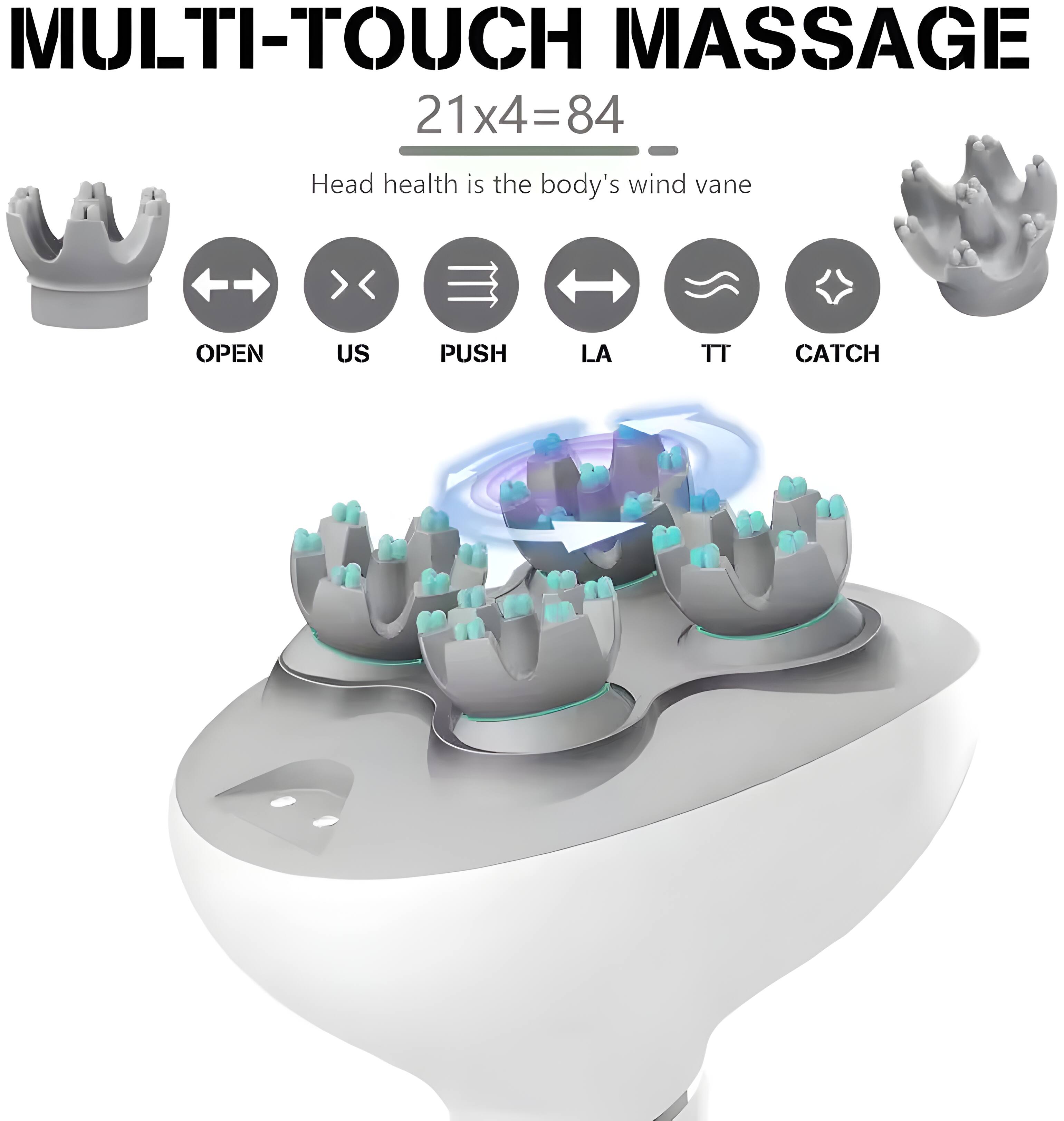 MULTI-TOUCH MASSAGE  
21x4=84  
Head health is the body's wind vane  

OPEN  
US  
PUSH  
LA  
TT  
CATCH