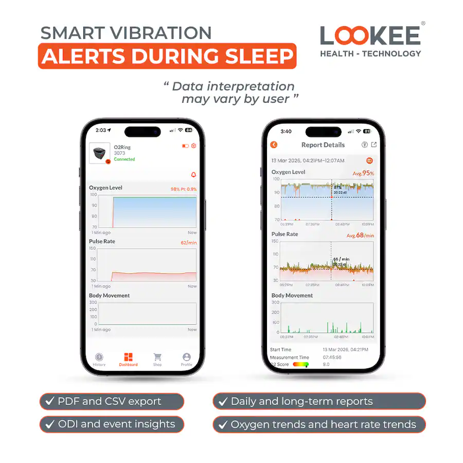 O2 Continuous Tracking Ring LOOKEE LOOKEE® O2Ring Continuous Ring Oximeter | Overnight Track Oxygen ...