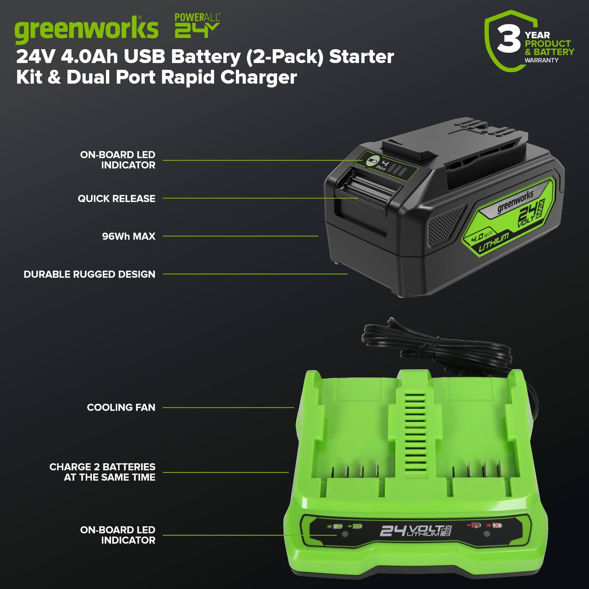 POWERALL greenworks 24V 4.0Ah USB Battery (2-Pack) Starter Kit & Dual Port Rapid Charger

- YEAR 3 & PRODUCT BATTERY WARRANTY
- ON-BOARD LED INDICATOR
- 4 PH E QUICK RELEASE
- 96Wh MAX
- DURABLE RUGGED DESIGN
- COOLING FAN
- CHARGE 2 BATTERIES AT THE SAME TIME
- ON-BOARD LED INDICATOR