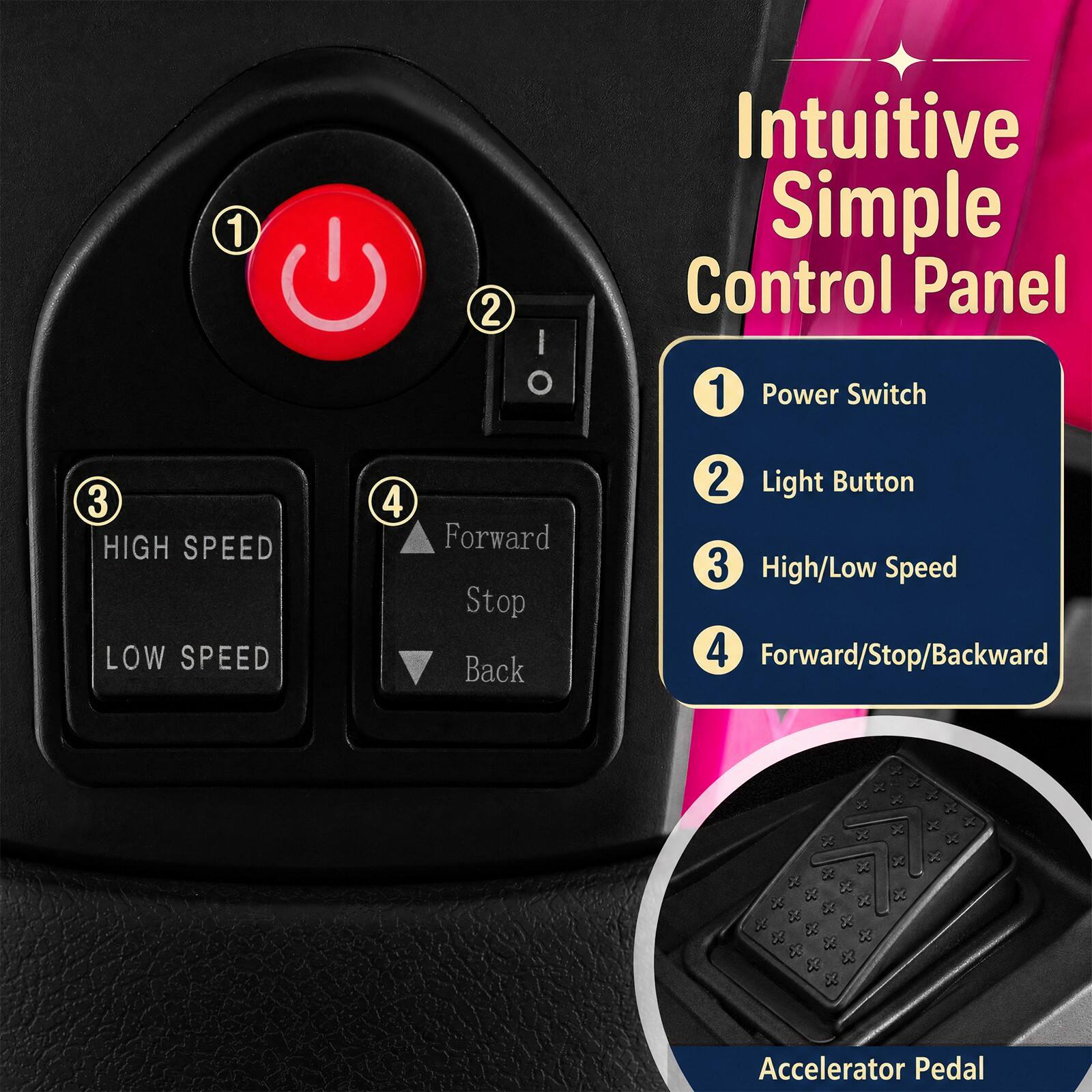 1
2
| O
Intuitive Simple Control Panel 1 Power Switch
3 HIGH SPEED LOW SPEED
4
Forward Stop Back
2 Light Button 3 High/Low Speed 4 Forward/Stop/Backward
Accelerator Pedal